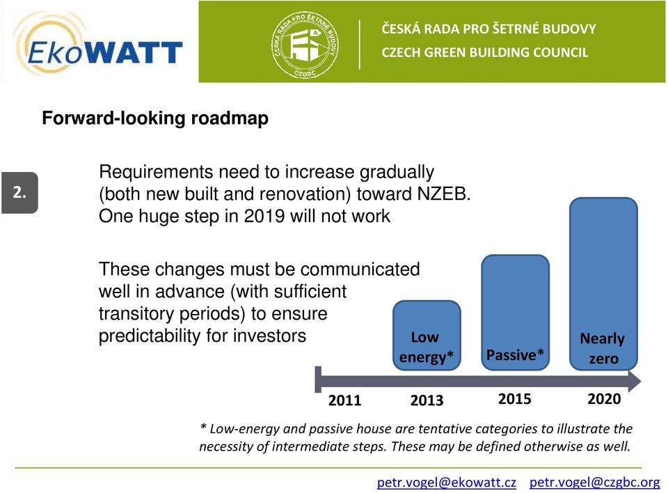 periods) to ensure predictability for investors Low energy* Passive* Nearly zero 2011 2013 2015 2020 * Low-energy and