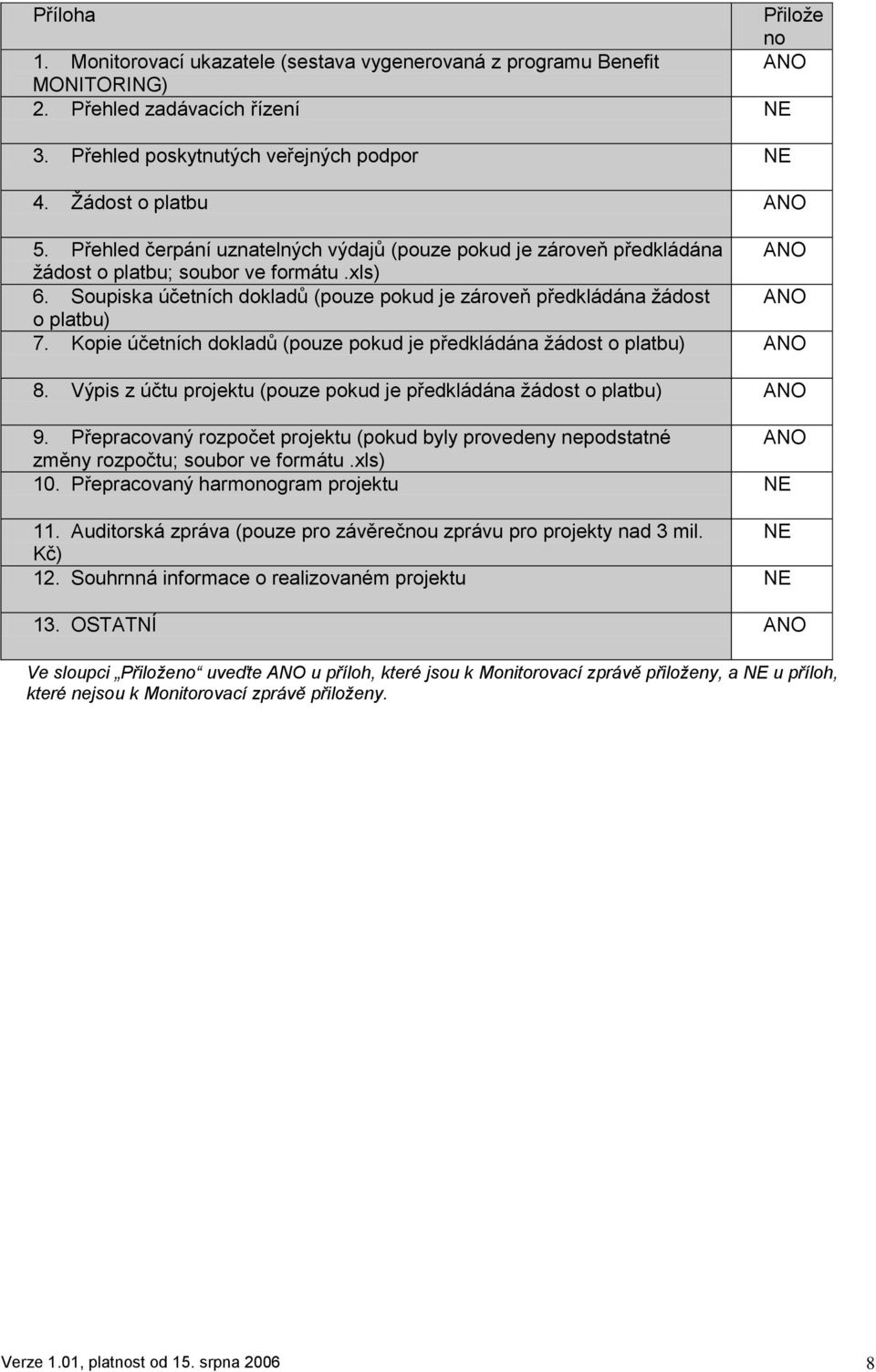 Soupiska účetních dokladů (pouze pokud je zároveň předkládána ţádost ANO o platbu) 7. Kopie účetních dokladů (pouze pokud je předkládána ţádost o platbu) ANO 8.