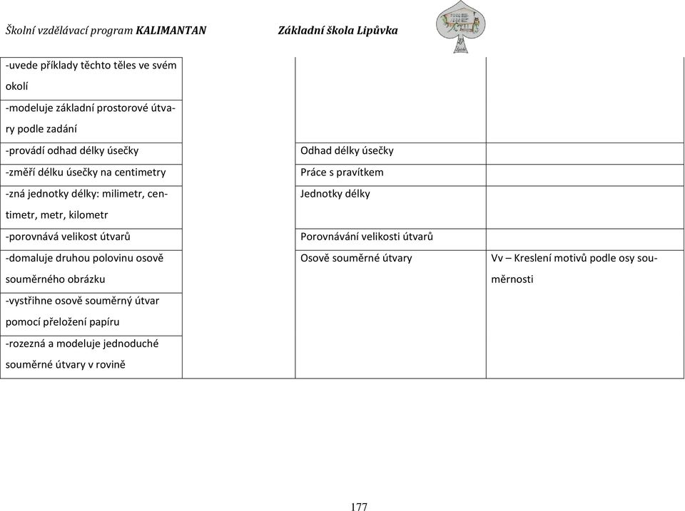 souměrného obrázku -vystřihne osově souměrný útvar pomocí přeložení papíru -rozezná a modeluje jednoduché souměrné útvary v rovině Odhad