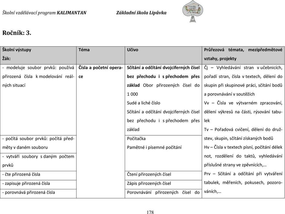 v daném souboru Čísla a početní operace Sčítání a odčítání dvojciferných čísel bez přechodu i s přechodem přes základ Obor přirozených čísel do 1 000 Sudé a liché číslo Sčítání a odčítání