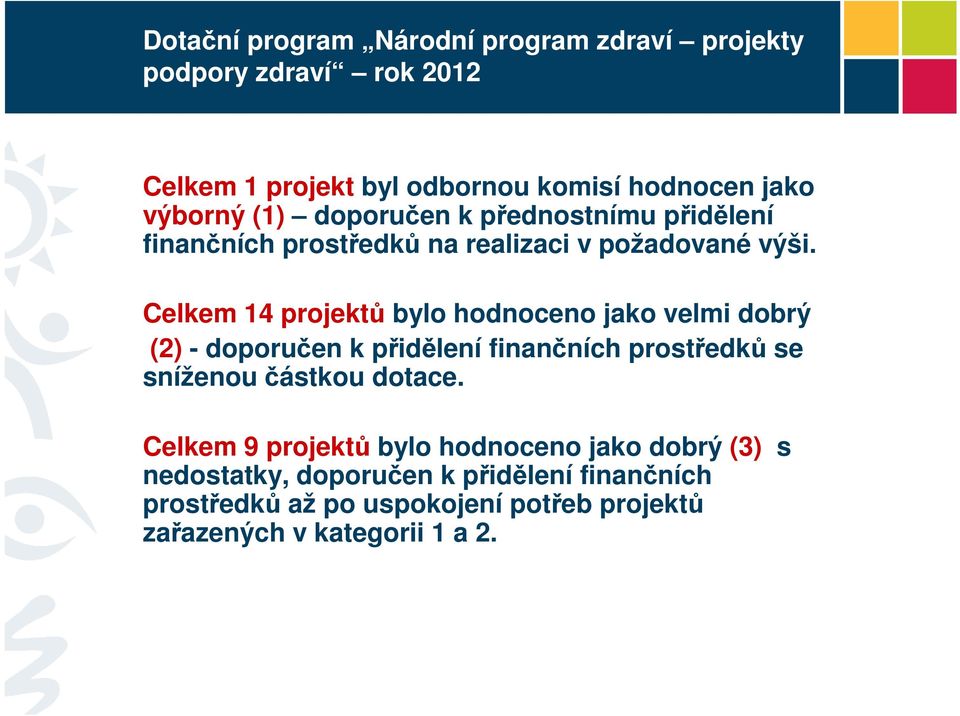 Celkem 14 projektů bylo hodnoceno jako velmi dobrý (2) - doporučen k přidělení finančních prostředků se sníženou částkou dotace.