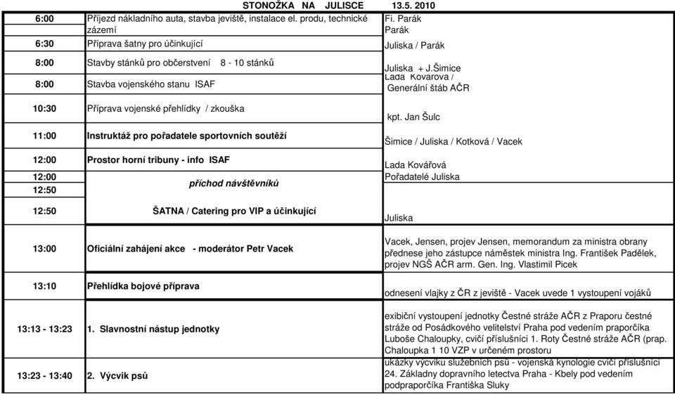 Instruktáž pro pořadatele sportovních soutěží Juliska + J.Šimice Lada Kovářová / Generální štáb AČR kpt.