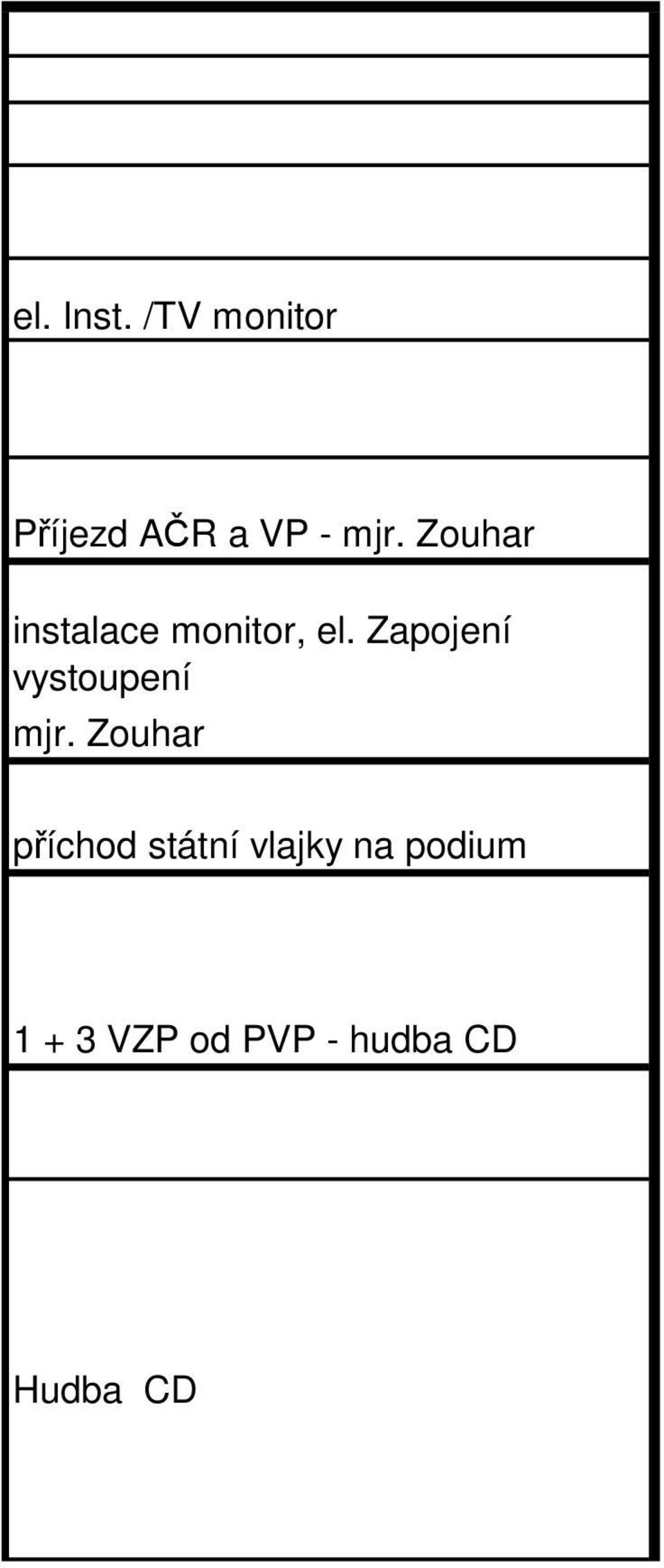 Zouhar instalace monitor, el.