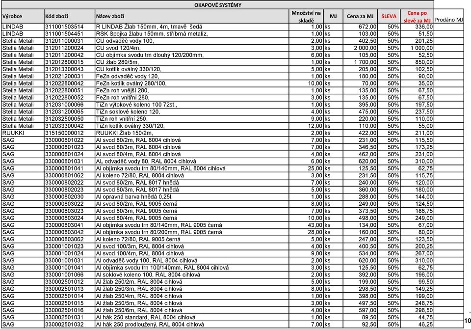 6,00 ks 105,00 50% 52,50 Stella Metali 312012800015 CU žlab 280/5m, 1,00 ks 1 700,00 50% 850,00 Stella Metali 312013300043 CU kotlík oválný 330/120, 5,00 ks 205,00 50% 102,50 Stella Metali