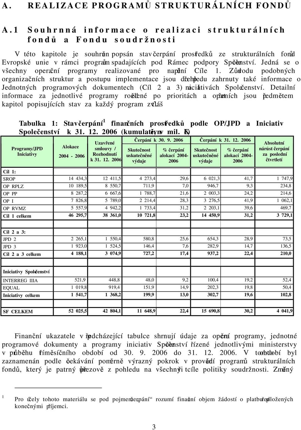 Evropské unie v rámci programů spadajících pod Rámec podpory Společenství. Jedná se o všechny operační programy realizované pro naplnění Cíle 1.