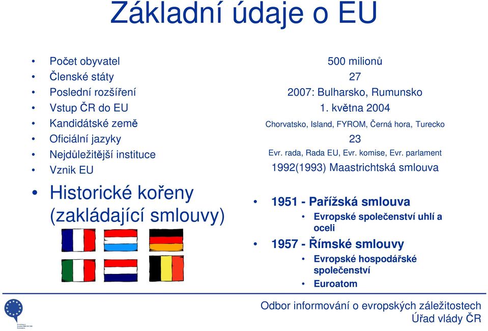 května 2004 Chorvatsko, Island, FYROM, Černá hora, Turecko 23 Evr. rada, Rada EU, Evr. komise, Evr.