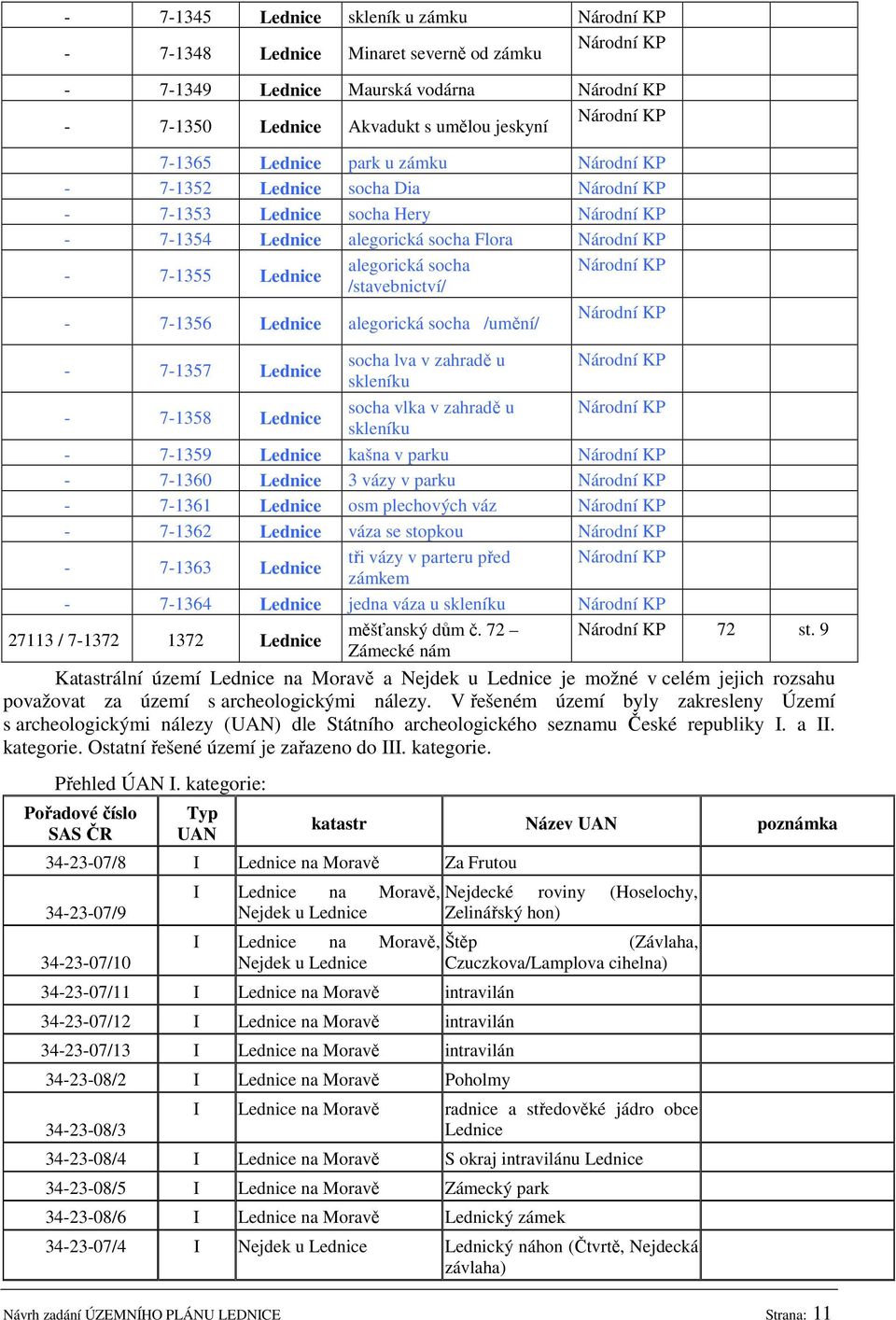 socha Národní KP /stavebnictví/ - 7-1356 Lednice alegorická socha /umění/ Národní KP - 7-1357 Lednice socha lva v zahradě u Národní KP skleníku - 7-1358 Lednice socha vlka v zahradě u Národní KP