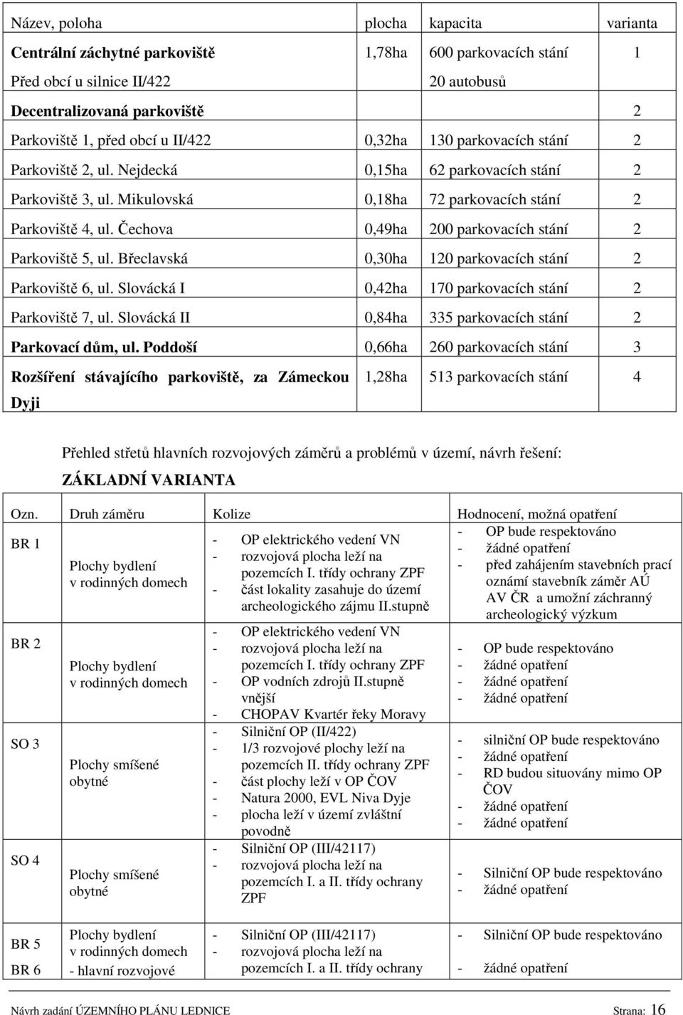 Čechova 0,49ha 200 parkovacích stání 2 Parkoviště 5, ul. Břeclavská 0,30ha 120 parkovacích stání 2 Parkoviště 6, ul. Slovácká I 0,42ha 170 parkovacích stání 2 Parkoviště 7, ul.