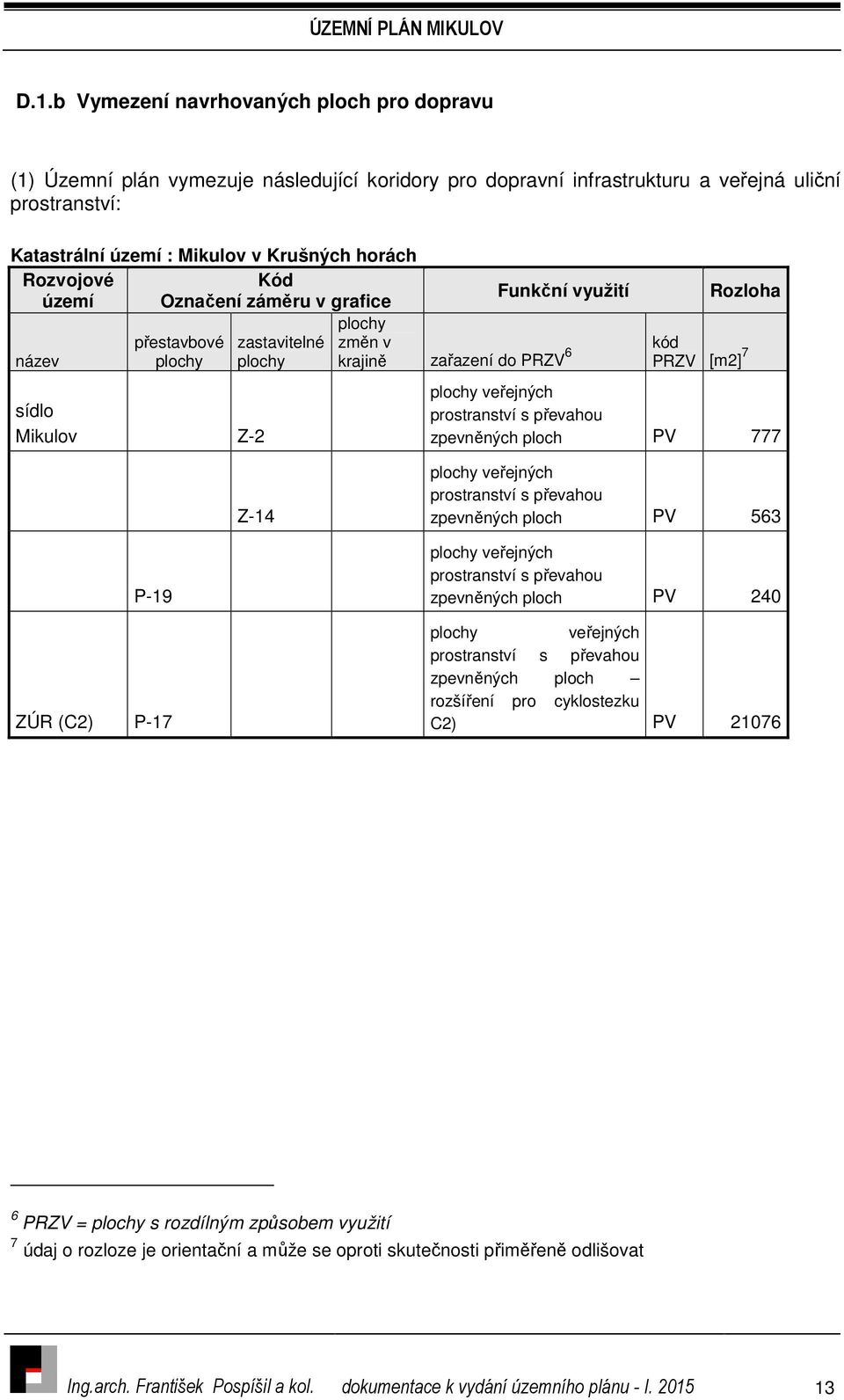 převahou zpevněných ploch PV 777 Z-14 veřejných prostranství s převahou zpevněných ploch PV 563 P-19 ZÚR (C2) P-17 veřejných prostranství s převahou zpevněných ploch PV 240 veřejných prostranství s