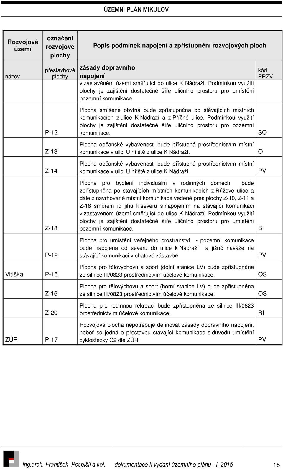 kód PRZV P-12 Z-13 Z-14 Z-18 P-19 Vitiška P-15 Z-16 Z-20 Plocha smíšené obytná bude zpřístupněna po stávajících místních komunikacích z ulice K Nádraží a z Příčné ulice.