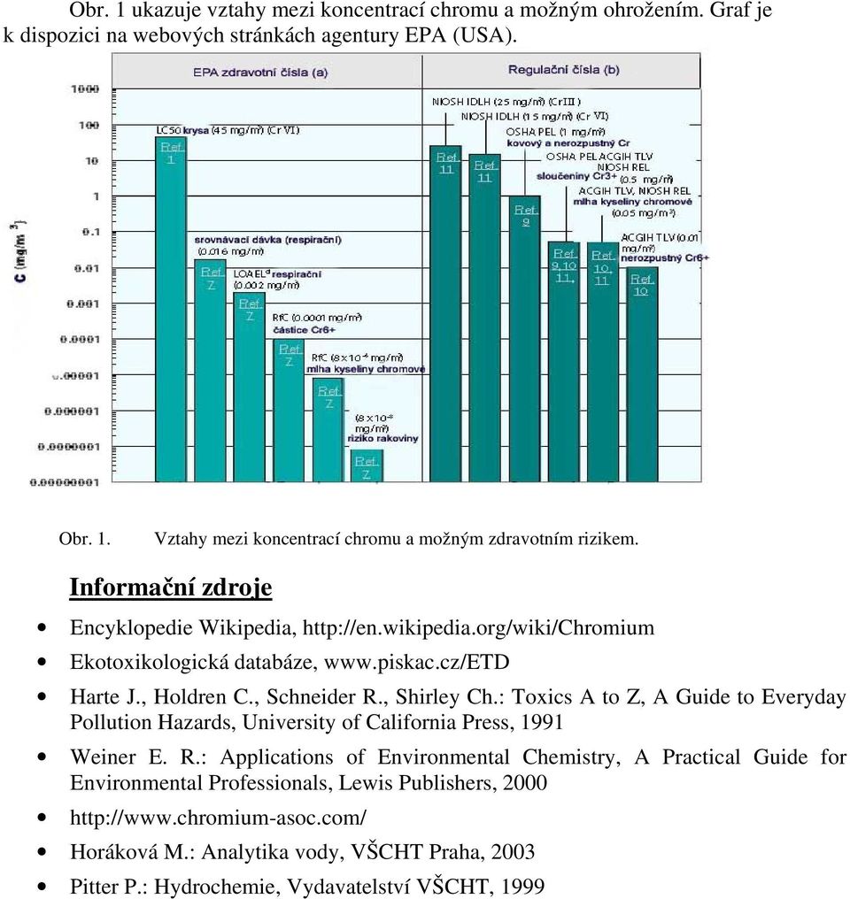 : Toxics A to Z, A Guide to Everyday Pollution Hazards, University of California Press, 1991 Weiner E. R.