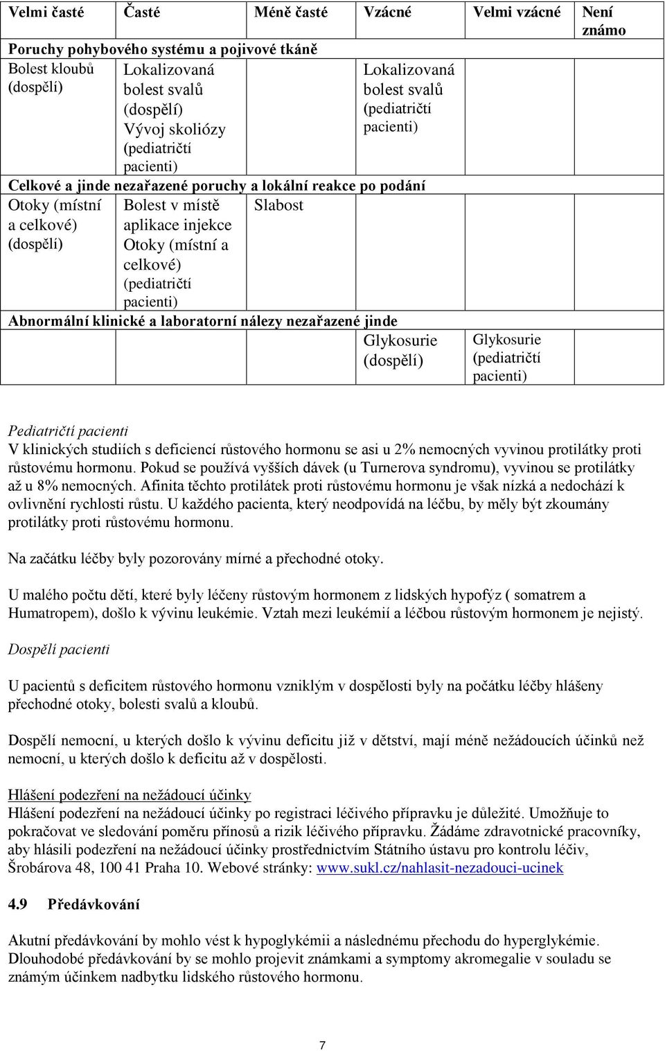 Glykosurie Glykosurie Pediatričtí pacienti V klinických studiích s deficiencí růstového hormonu se asi u 2% nemocných vyvinou protilátky proti růstovému hormonu.