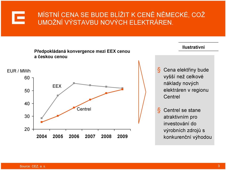 Centrel 2004 2005 2006 2007 2008 2009 Cena elektřiny bude vyšší než celkové náklady nových elektráren