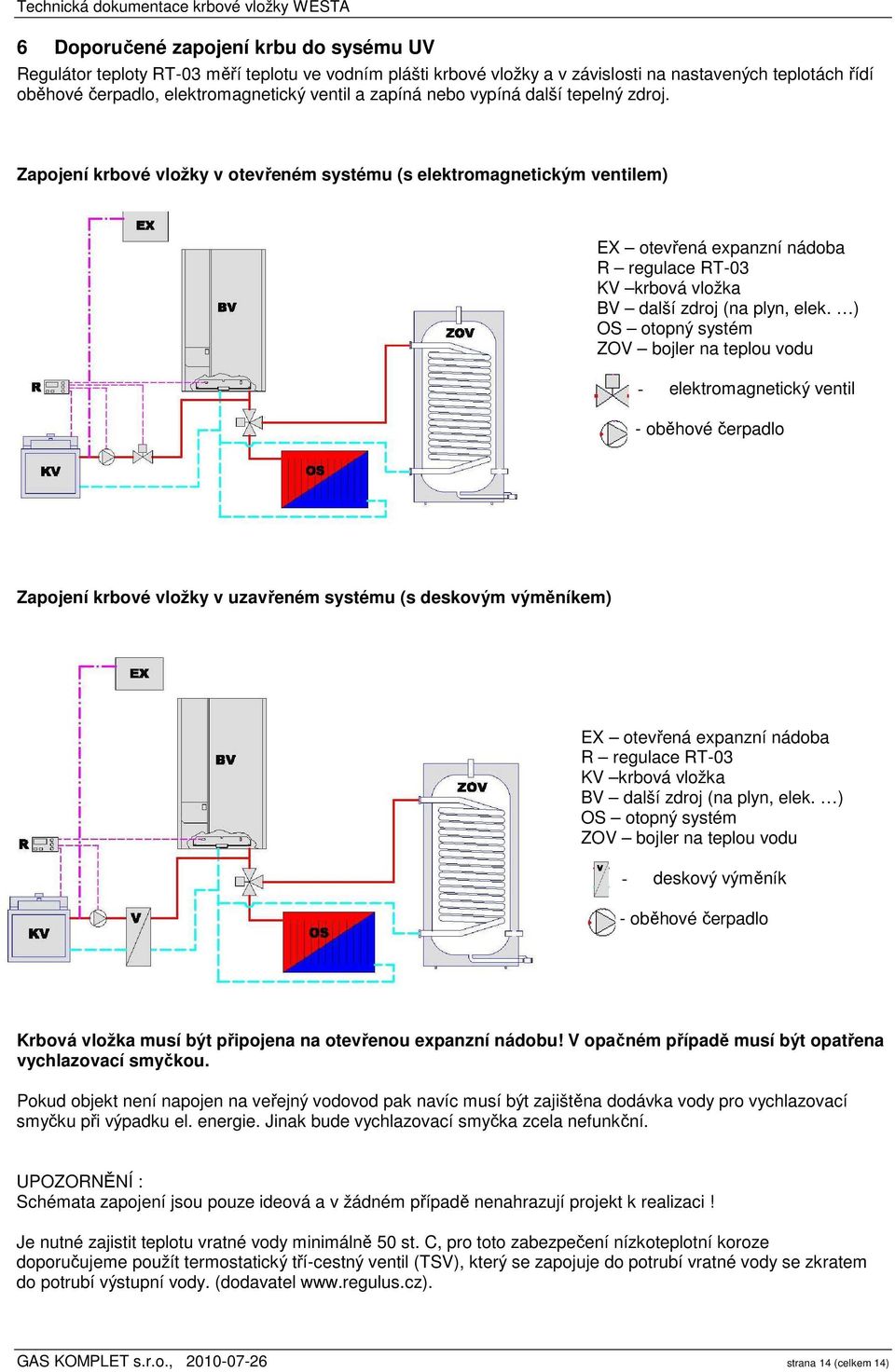 Zapojení krbové vložky v otevřeném systému (s elektromagnetickým ventilem) EX otevřená expanzní nádoba R regulace RT-03 KV krbová vložka BV další zdroj (na plyn, elek.