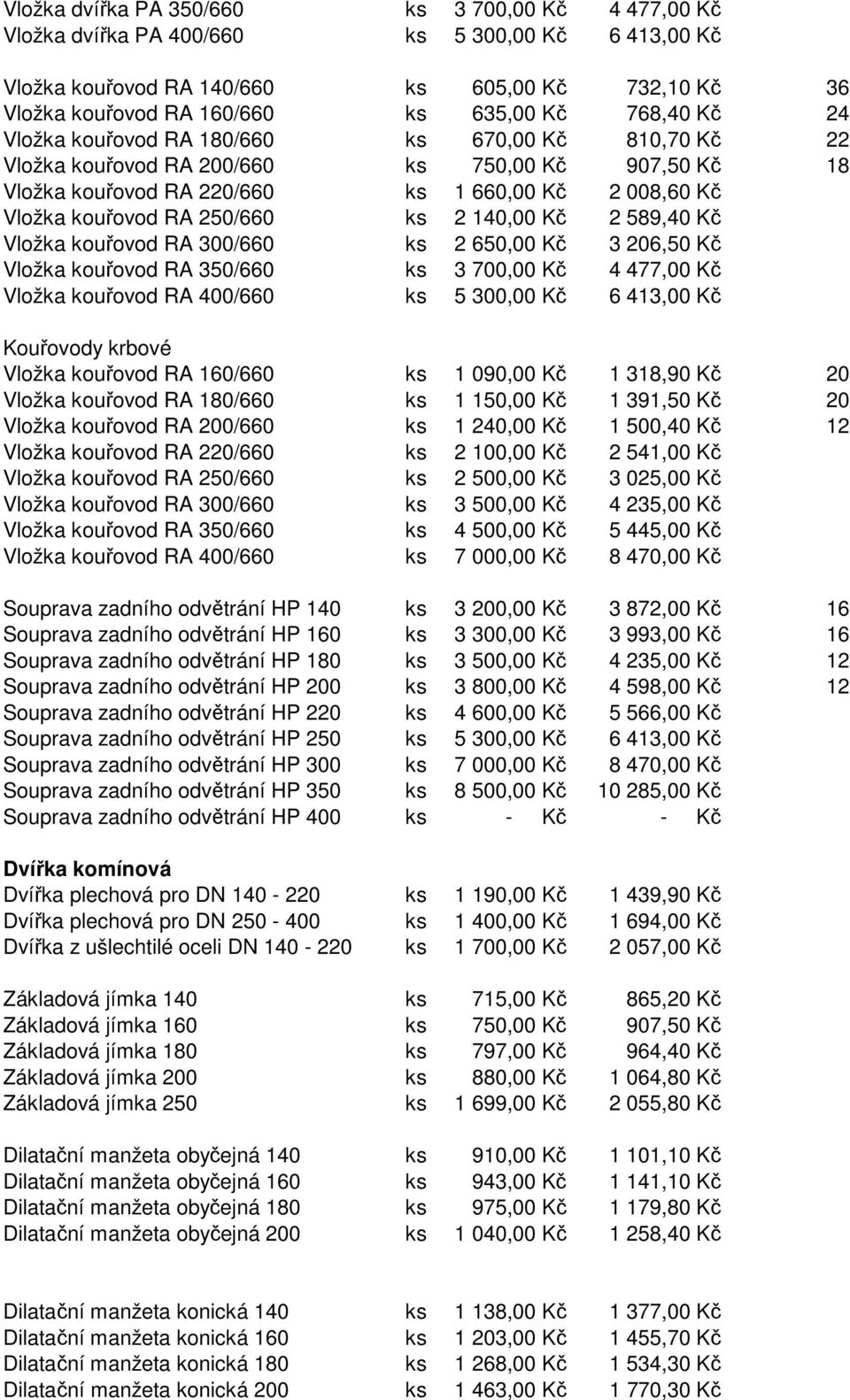 ks 2 140,00 Kč 2 589,40 Kč Vložka kouřovod RA 300/660 ks 2 650,00 Kč 3 206,50 Kč Vložka kouřovod RA 350/660 ks 3 700,00 Kč 4 477,00 Kč Vložka kouřovod RA 400/660 ks 5 300,00 Kč 6 413,00 Kč Kouřovody