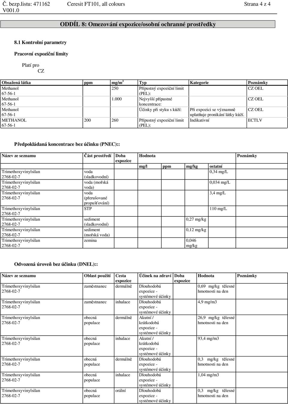 000 Nejvyšší p ípustné CZ OEL 67-56-1 koncentrace: Methanol inky p i styku s k ží: P i expozici se významn CZ OEL 67-56-1 uplat uje pronikání látky k ží.