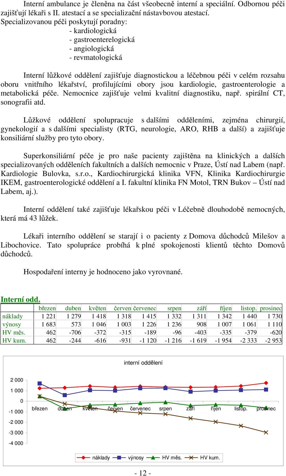 vnitřního lékařství, profilujícími obory jsou kardiologie, gastroenterologie a metabolická péče. Nemocnice zajišťuje velmi kvalitní diagnostiku, např. spirální CT, sonografii atd.