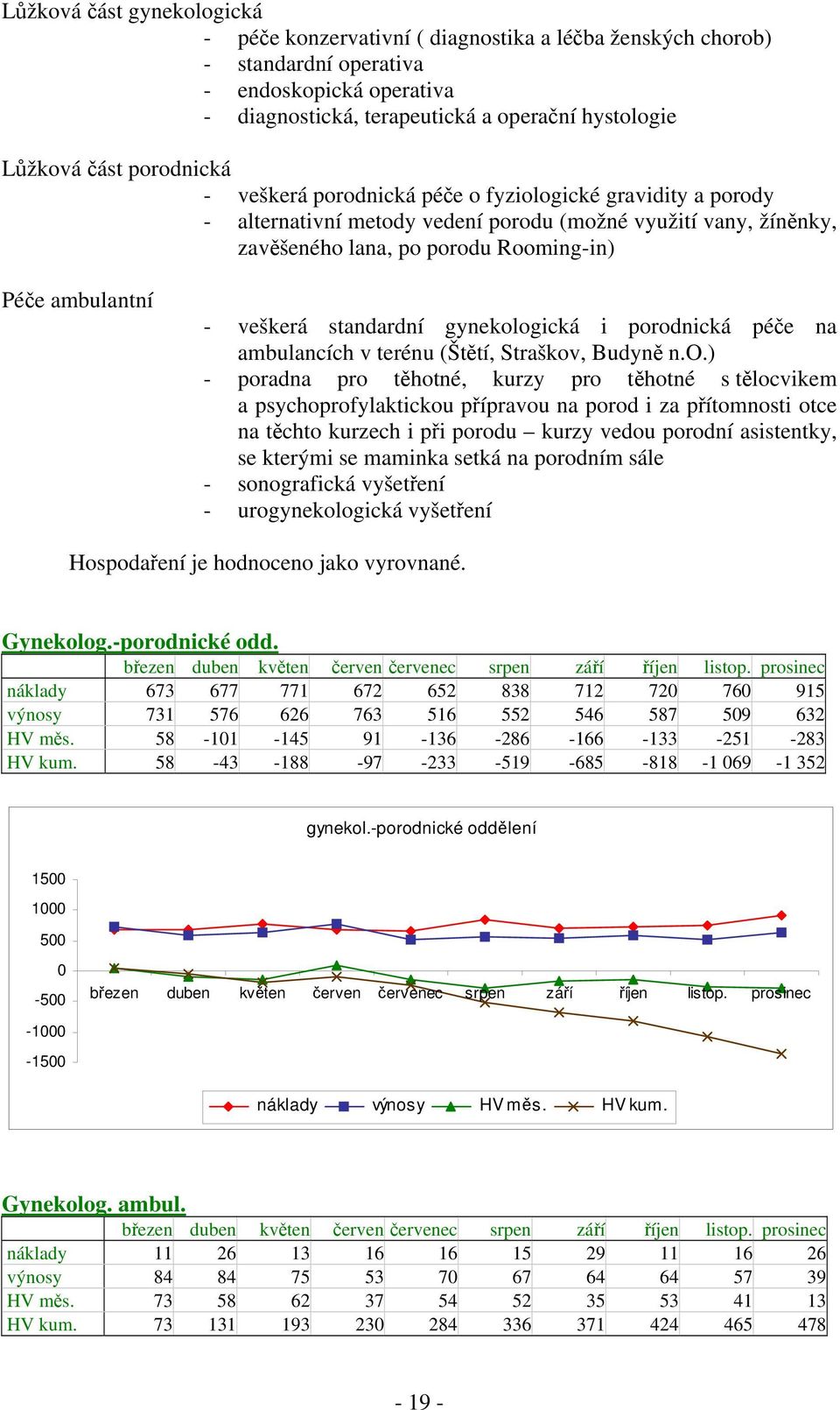 veškerá standardní gynekol