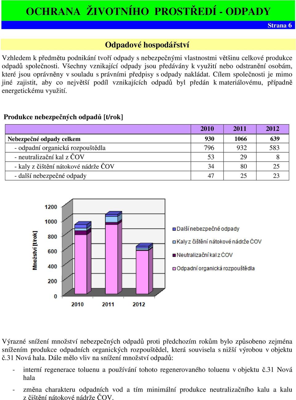 Cílem společnosti je mimo jiné zajistit, aby co největší podíl vznikajících odpadů byl předán k materiálovému, případně energetickému využití.