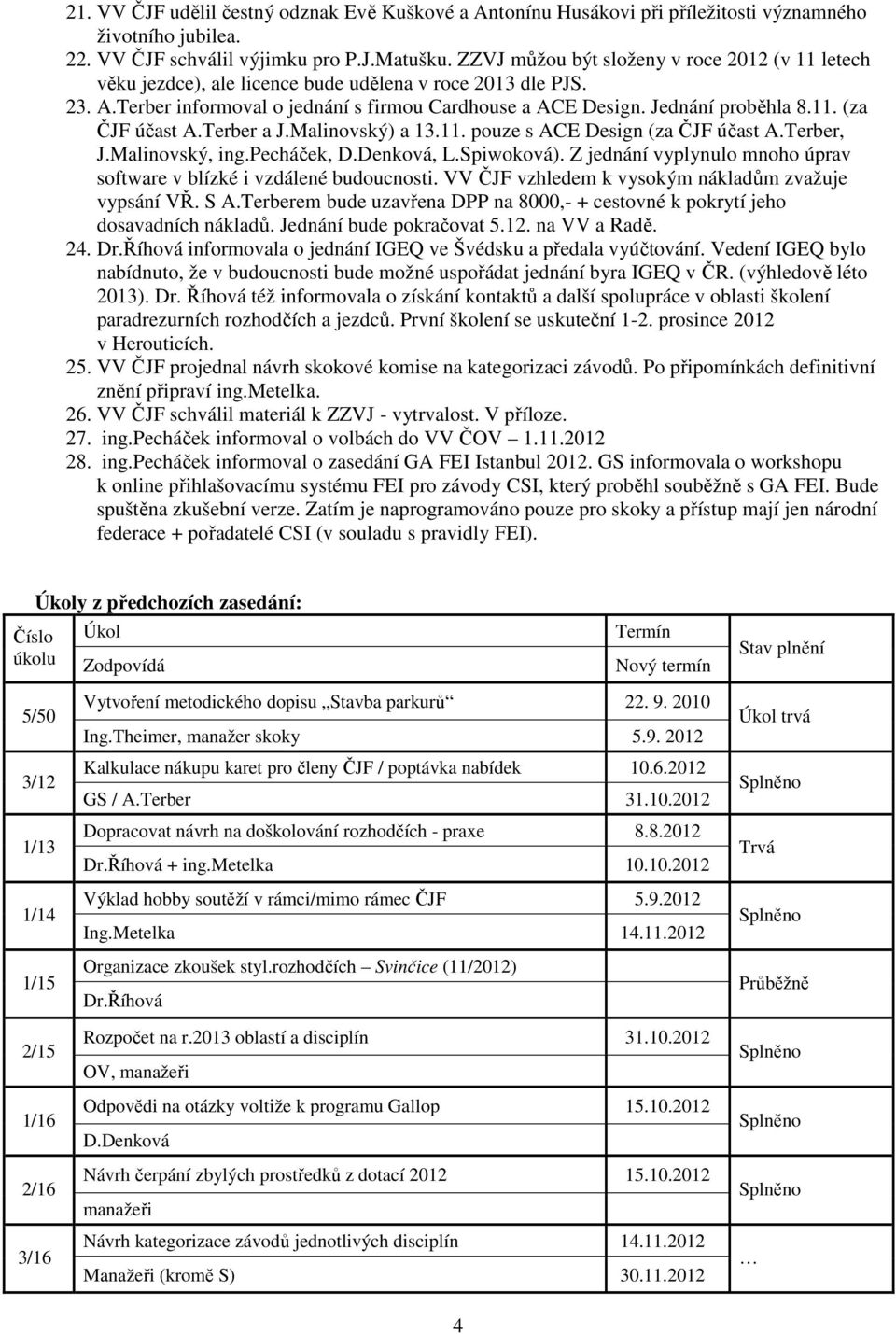 Terber a J.Malinovský) a 13.11. pouze s ACE Design (za ČJF účast A.Terber, J.Malinovský, ing.pecháček, D.Denková, L.Spiwoková).