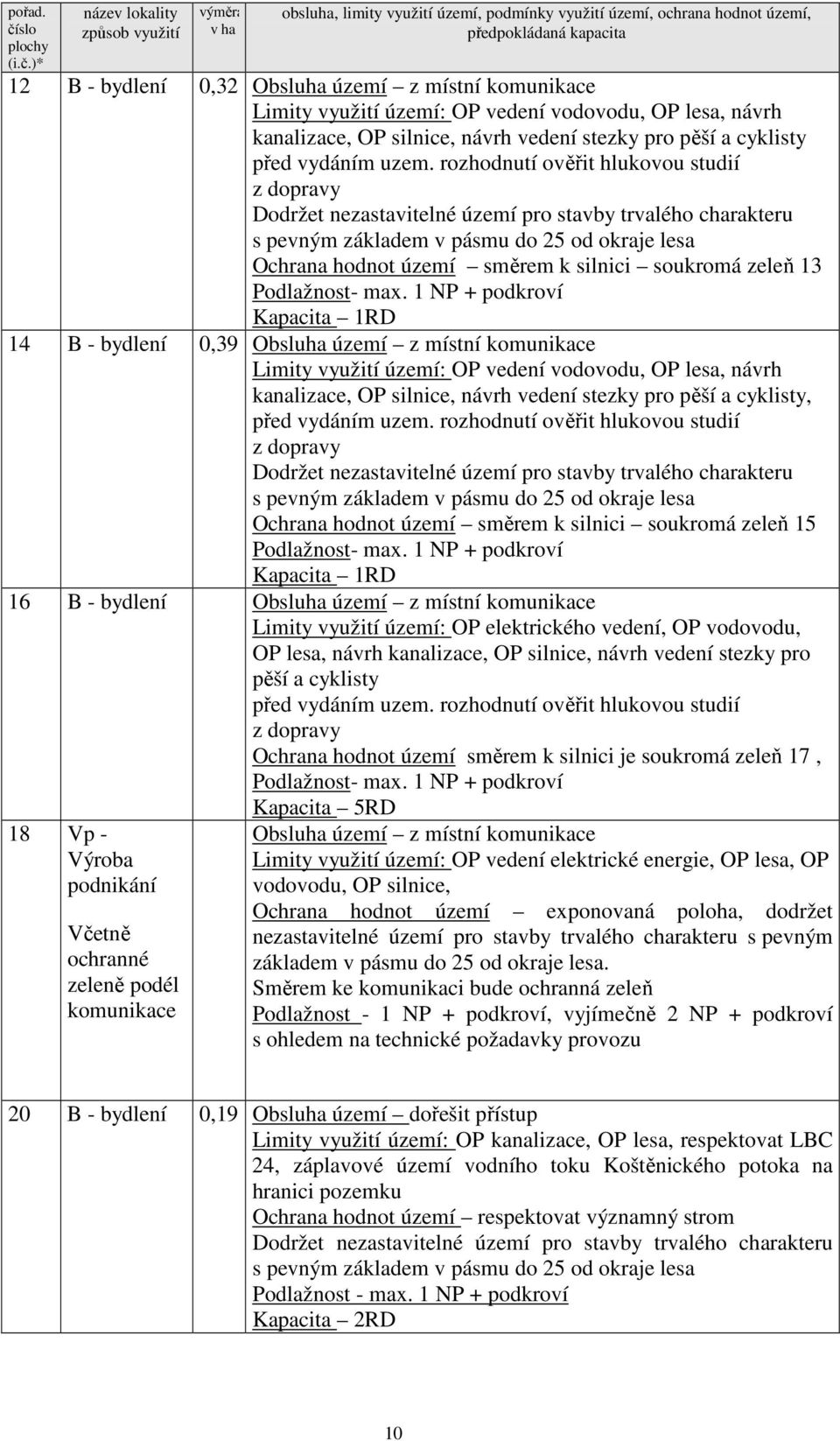 )* název lokality způsob využití výměra v ha obsluha, limity využití území, podmínky využití území, ochrana hodnot území, předpokládaná kapacita 12 B - bydlení 0,32 Obsluha území z místní komunikace