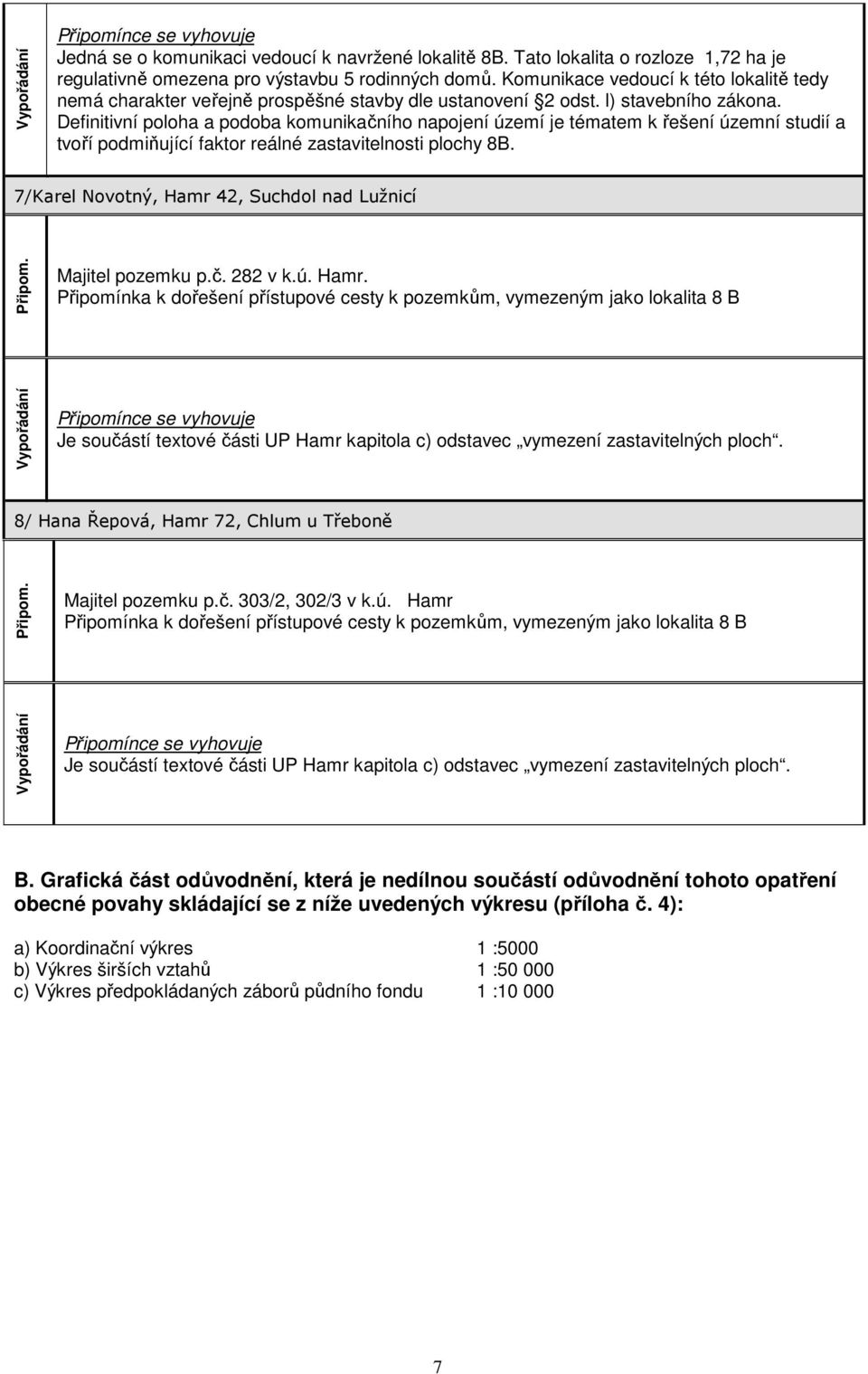 Definitivní poloha a podoba komunikačního napojení území je tématem k řešení územní studií a tvoří podmiňující faktor reálné zastavitelnosti plochy 8B.