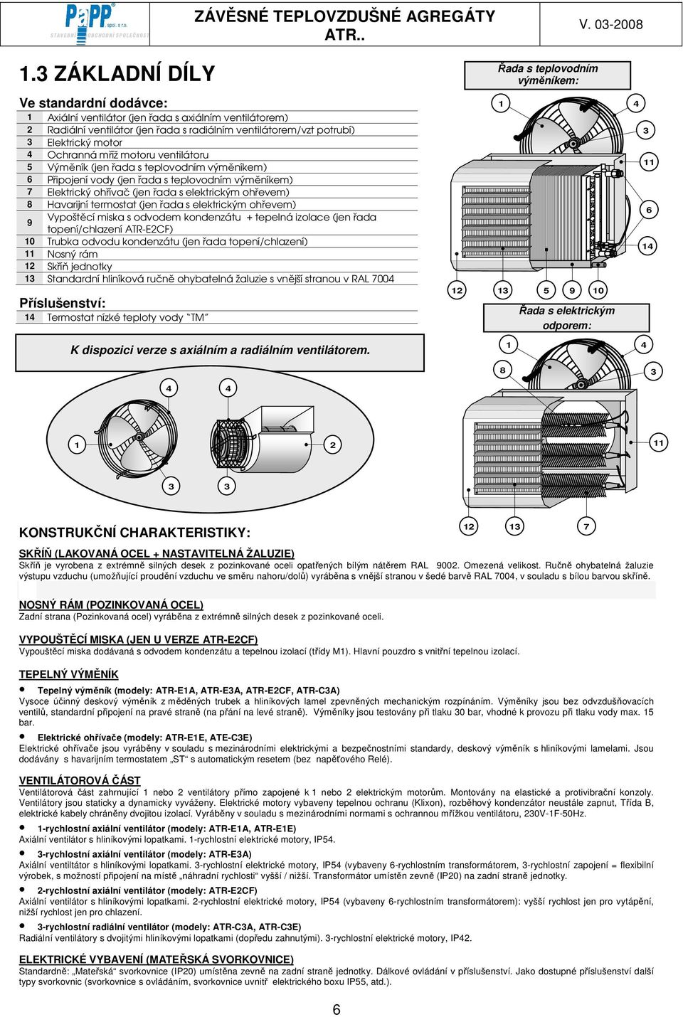 ohřevem) 8 Havarijní termostat (jen řada s elektrickým ohřevem) 9 Vypoštěcí miska s odvodem kondenzátu + tepelná izolace (jen řada topení/chlazení ATR-E2CF) 10 Trubka odvodu kondenzátu (jen řada