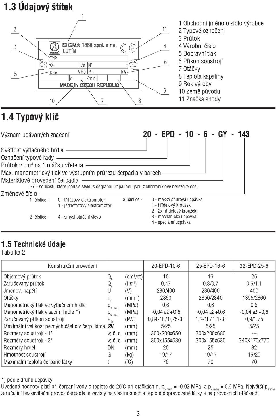 manometrický tlak ve výstupním průřezu čerpadla v barech Materiálové provedení čerpadla GY - součásti, které jsou ve styku s čerpanou kapalinou jsou z chromniklové nerezové oceli Změnové číslo 1-