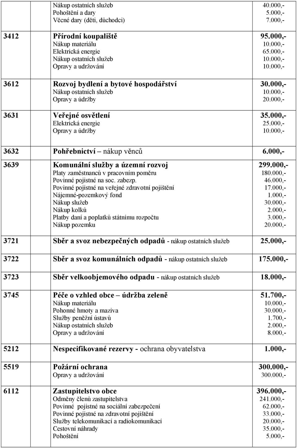 000,- 3639 Komunální služby a územní rozvoj Platy zaměstnanců v pracovním poměru Povinné pojistné na soc. zabezp.