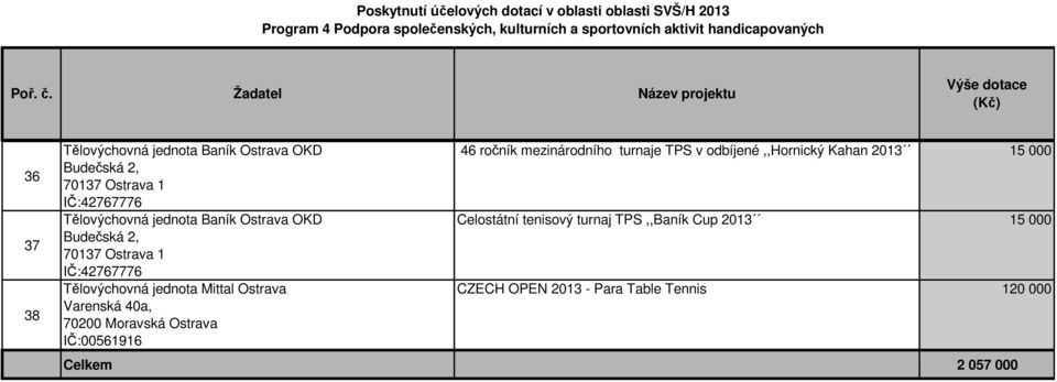 odbíjené,,hornický Kahan 2013 15 000 Celostátní tenisový turnaj