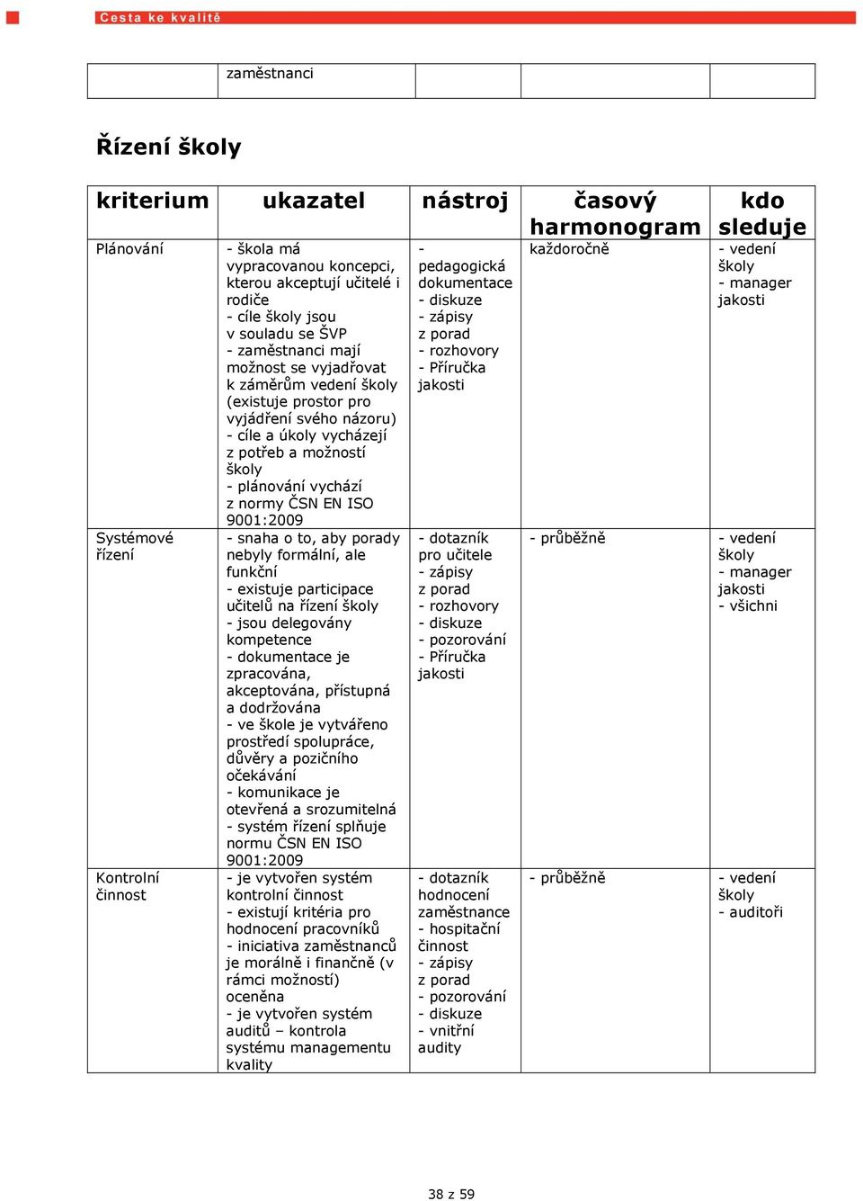 existuje participace učitelů na řízení jsou delegovány kompetence je zpracována, akceptována, přístupná a dodržována ve škole je vytvářeno prostředí spolupráce, důvěry a pozičního očekávání