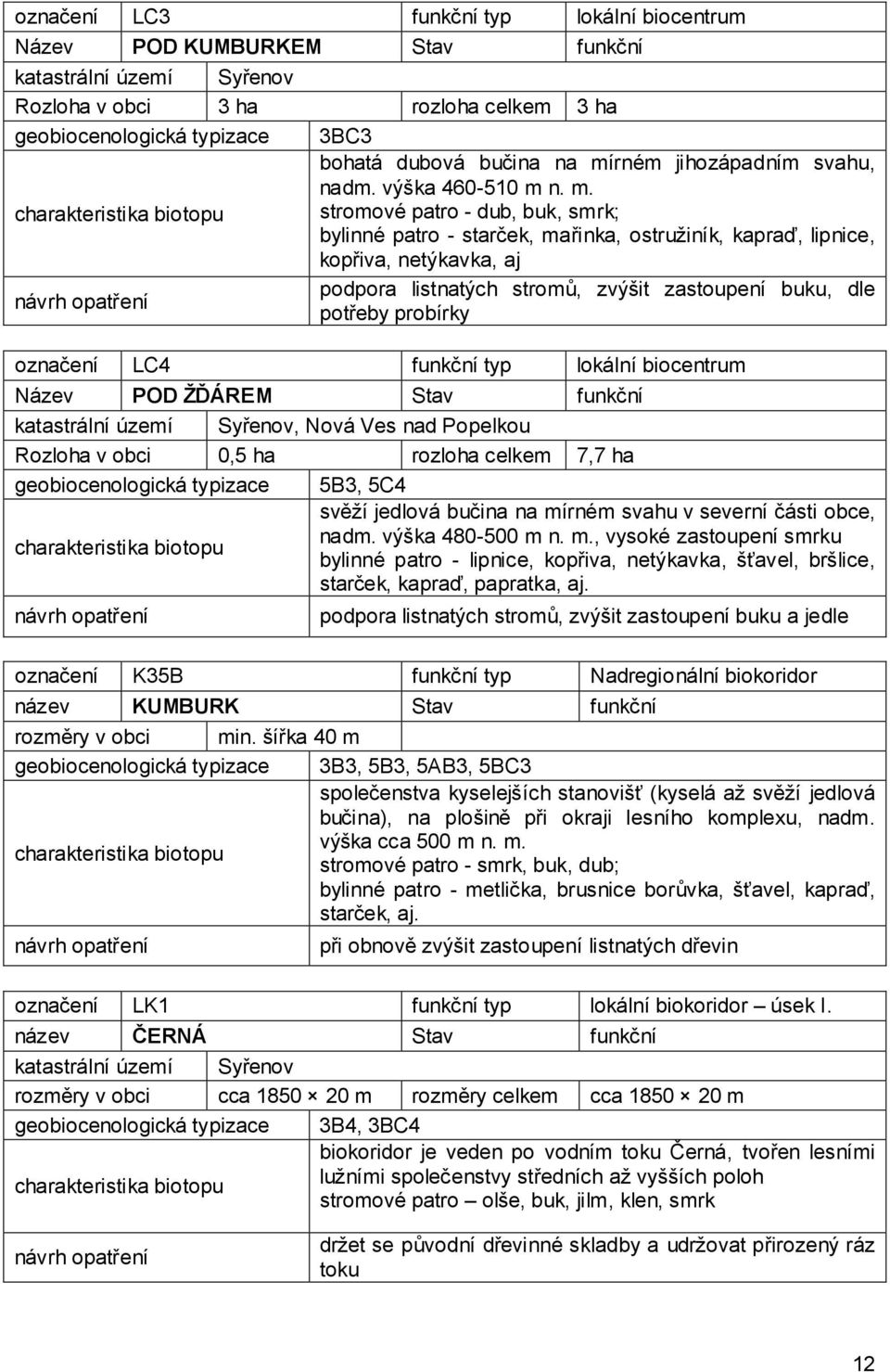 n. m. charakteristika biotopu stromové patro - dub, buk, smrk; bylinné patro - starček, mařinka, ostružiník, kapraď, lipnice, kopřiva, netýkavka, aj podpora listnatých stromů, zvýšit zastoupení buku,