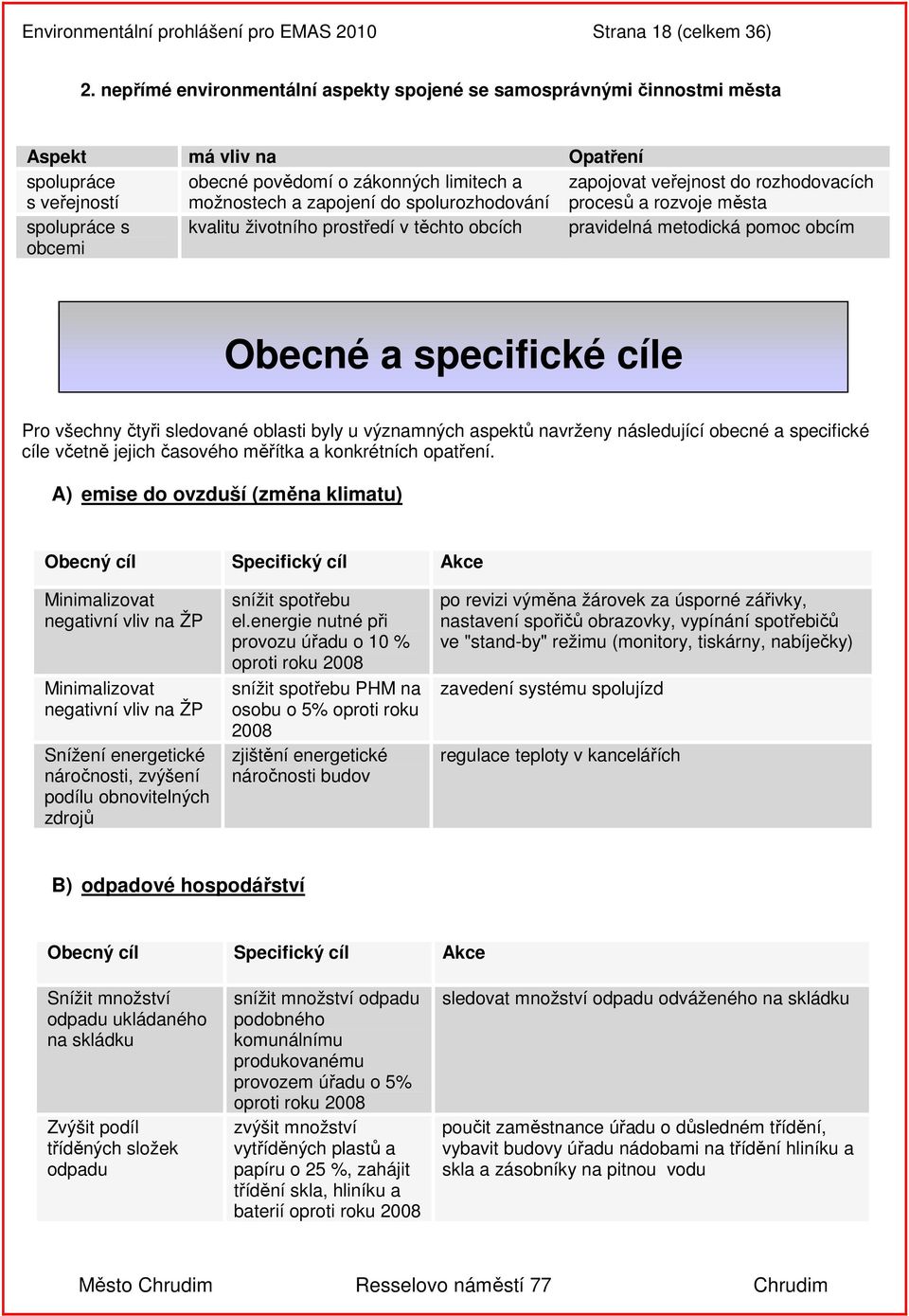 spolurozhodování zapojovat veřejnost do rozhodovacích procesů a rozvoje města spolupráce s obcemi kvalitu životního prostředí v těchto obcích pravidelná metodická pomoc obcím Obecné a specifické cíle