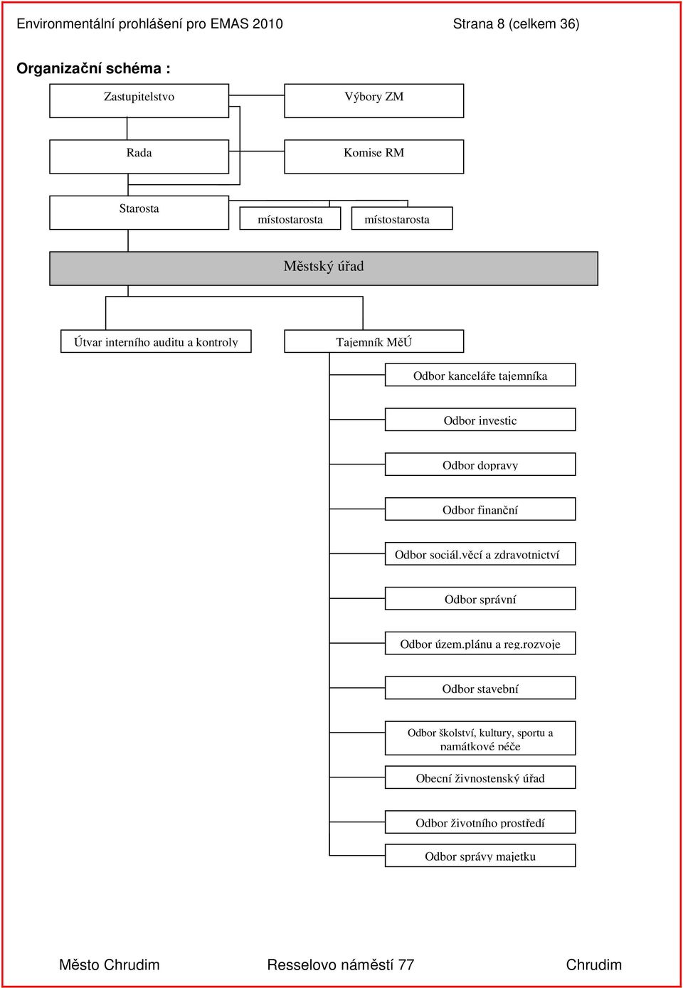 Odbor investic Odbor dopravy Odbor finanční Odbor sociál.věcí a zdravotnictví Odbor správní Odbor územ.plánu a reg.