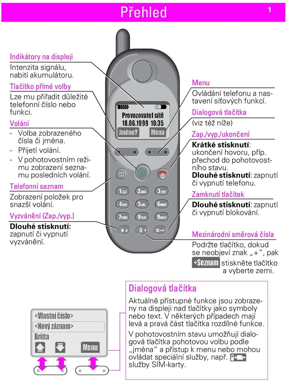 ) Dlouhé stisknutí: zapnutí či vypnutí vyzvánění. t z Provozovatel sítì 18.06.1999 10:35 (Jméno?) (Menu) Menu Ovládání telefonu a nastavení síťových funkcí. Dialogová tlačítka (viz též níže) Zap./vyp.