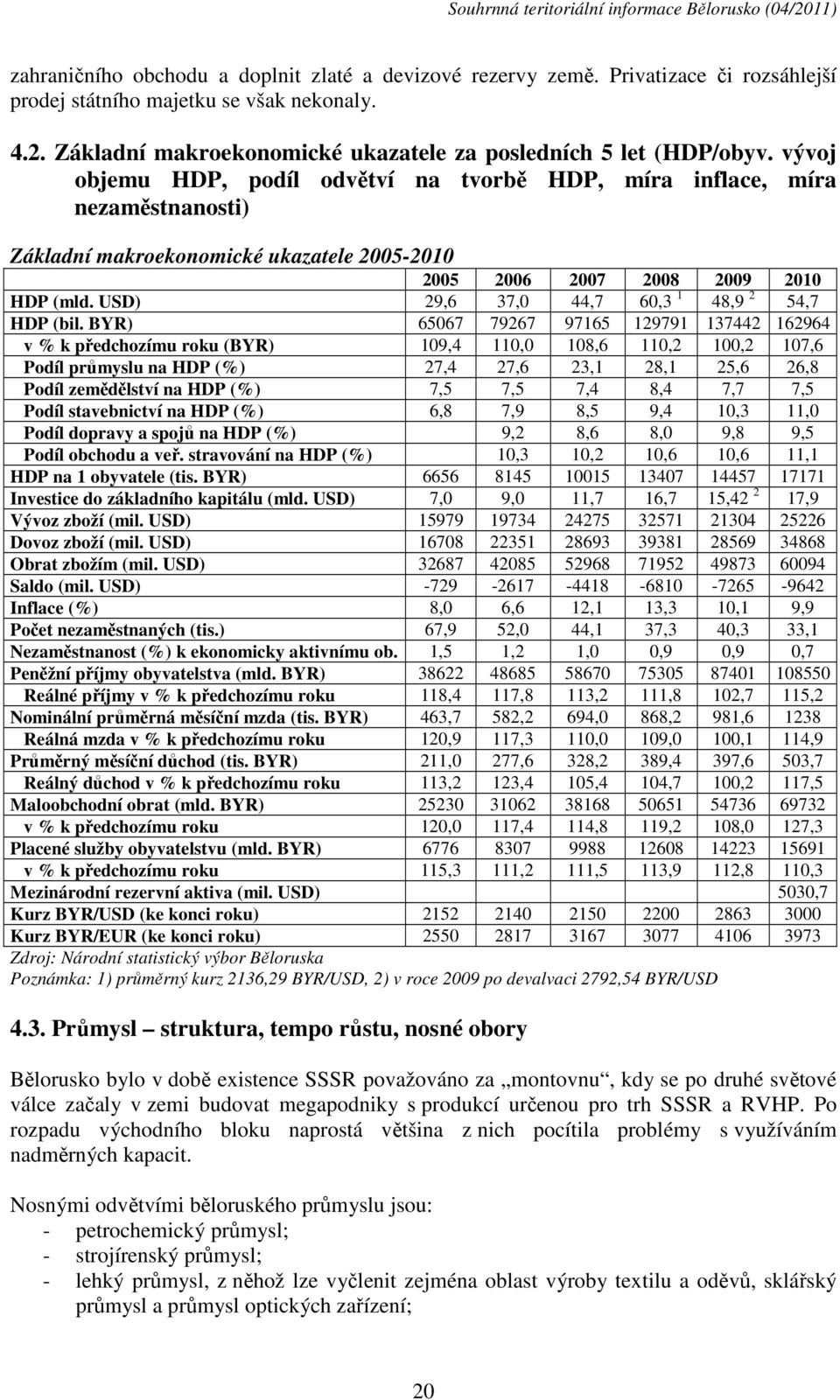 vývoj objemu HDP, podíl odvětví na tvorbě HDP, míra inflace, míra nezaměstnanosti) Základní makroekonomické ukazatele 2005-2010 2005 2006 2007 2008 2009 2010 HDP (mld.