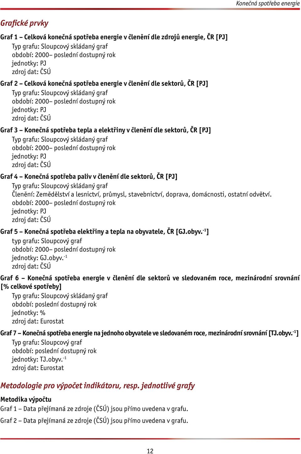 Konečná spotřeba tepla a elektřiny v členění dle sektorů, ČR [PJ] Typ grafu: Sloupcový skládaný graf období: 2000 poslední dostupný rok jednotky: PJ zdroj dat: ČSÚ Graf 4 Konečná spotřeba paliv v