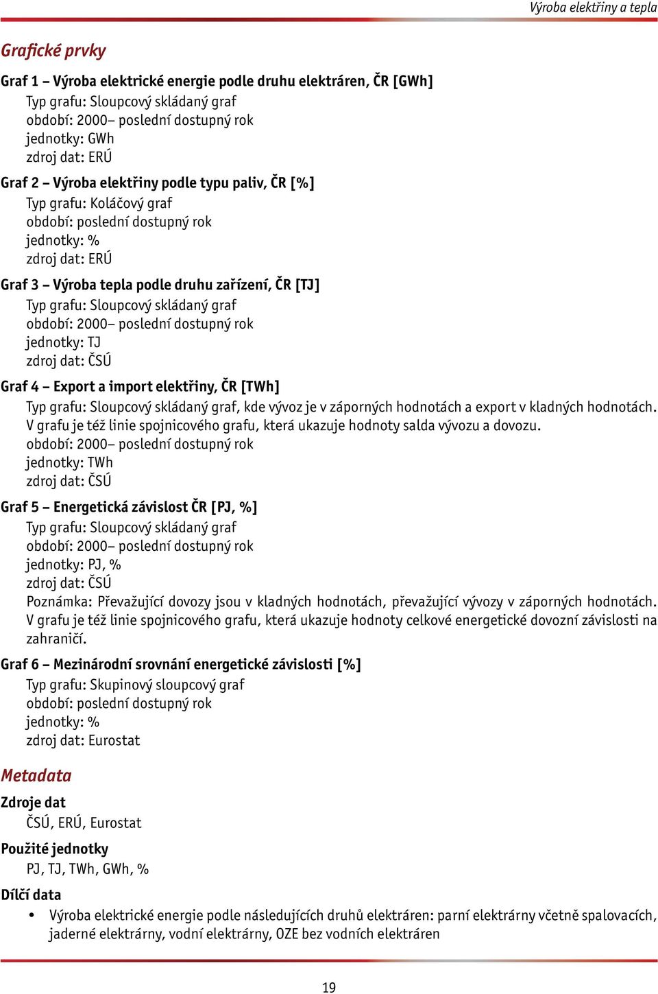 grafu: Sloupcový skládaný graf období: 2000 poslední dostupný rok jednotky: TJ zdroj dat: ČSÚ Graf 4 Export a import elektřiny, ČR [TWh] Typ grafu: Sloupcový skládaný graf, kde vývoz je v záporných