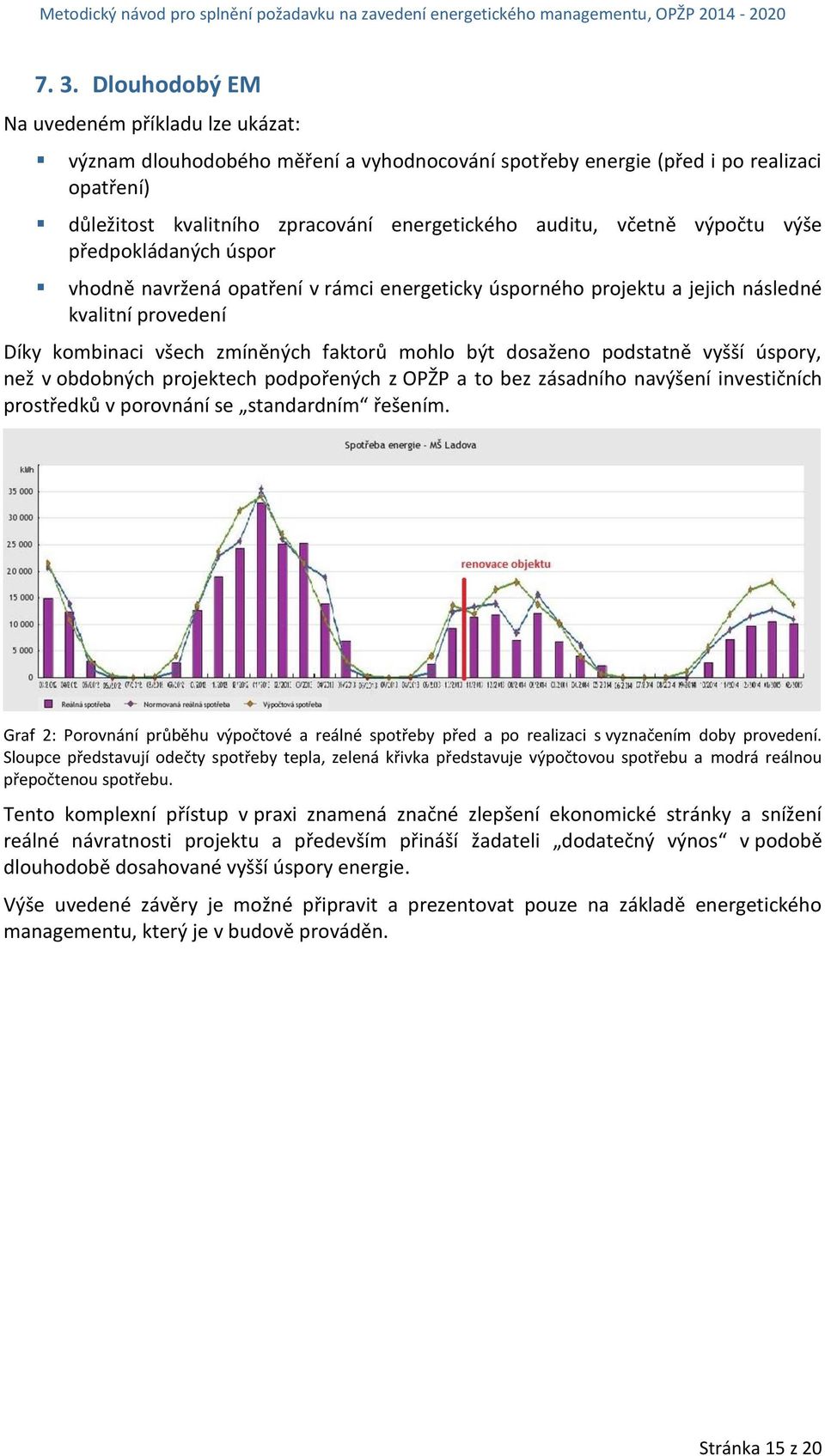 dosaženo podstatně vyšší úspory, než v obdobných projektech podpořených z OPŽP a to bez zásadního navýšení investičních prostředků v porovnání se standardním řešením.