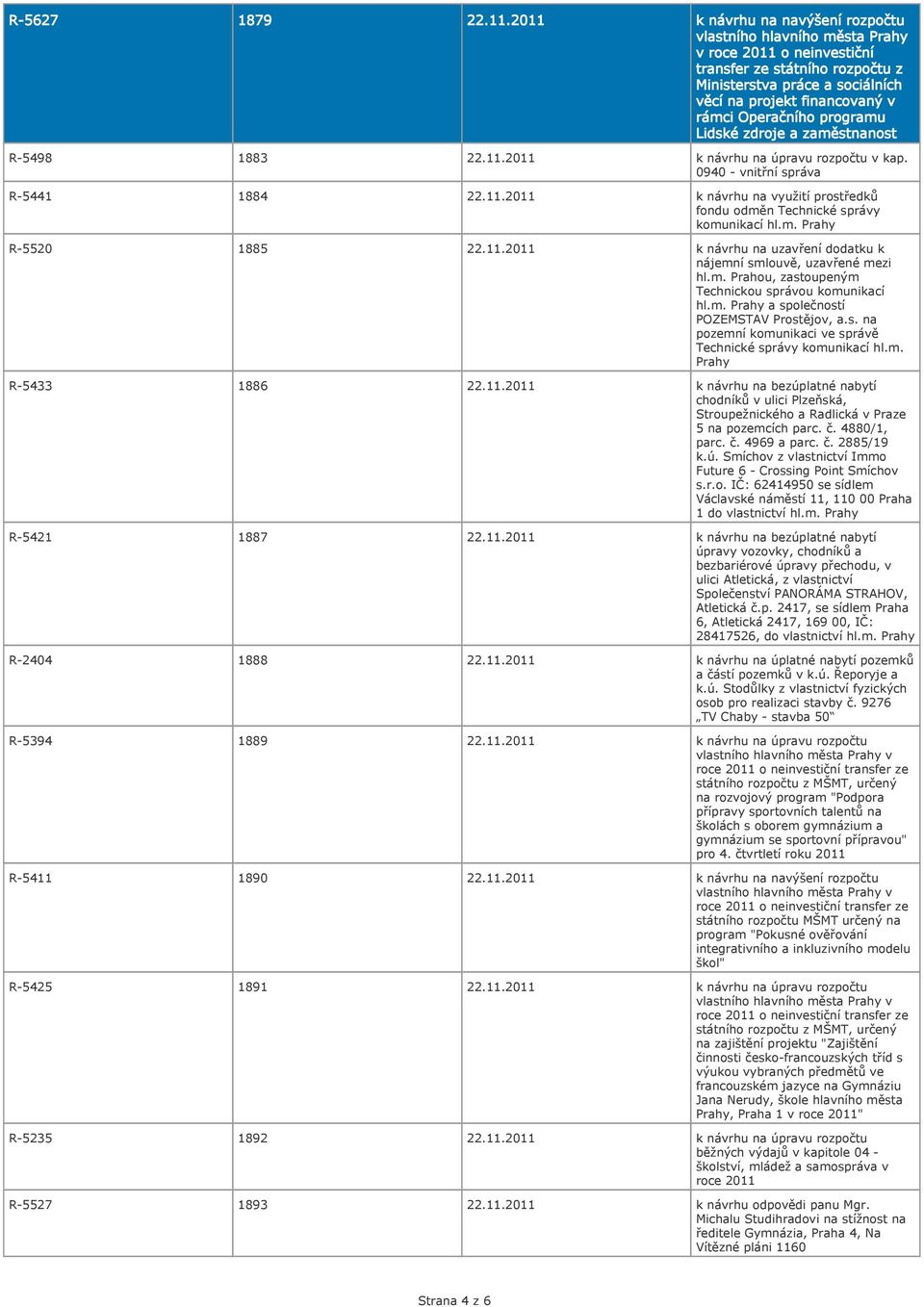 programu Lidské zdroje a zaměstnanost R-5498 1883 22.11.2011 k návrhu na úpravu rozpočtu v kap. 0940 - vnitřní správa R-5441 1884 22.11.2011 k návrhu na využití prostředků fondu odměn Technické správy komunikací hl.