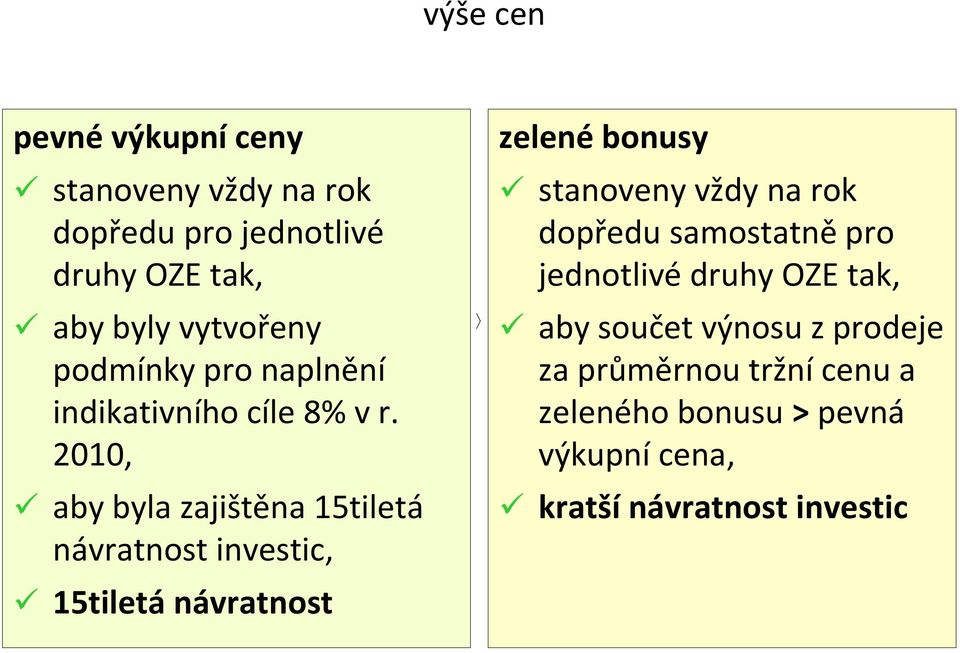 2010, aby byla zajištěna 15tiletá návratnost investic, 15tiletá návratnost zelené bonusy stanoveny vždy na