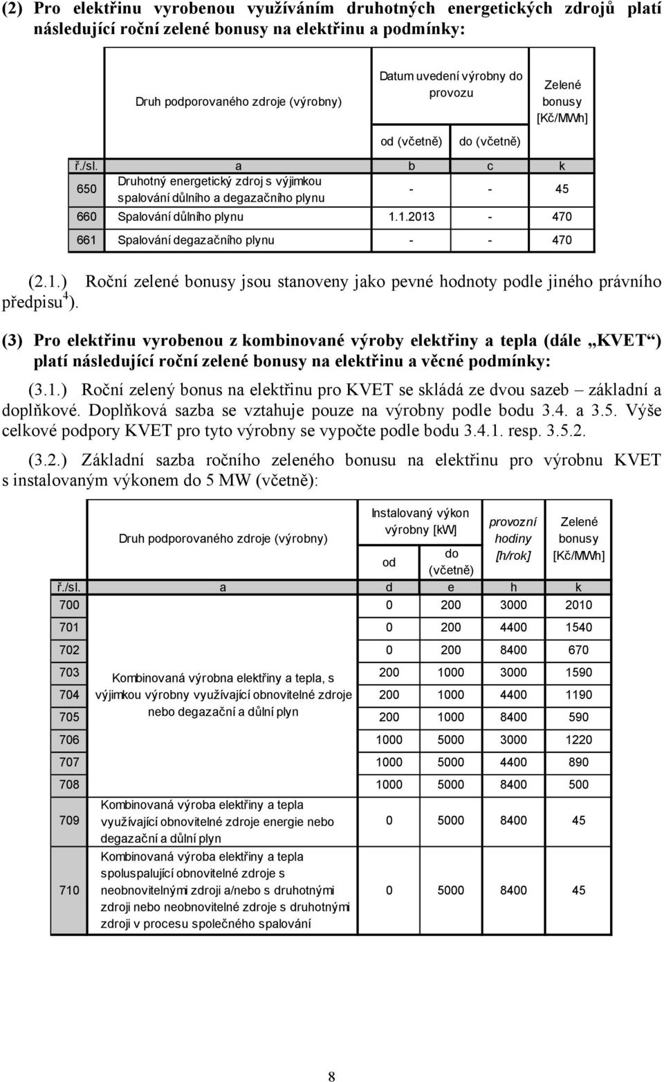 1.2013-470 661 Spalování degazačního plynu - - 470 (2.1.) Roční zelené jsou stanoveny jako pevné hnoty ple jiného právního předpisu 4 ).