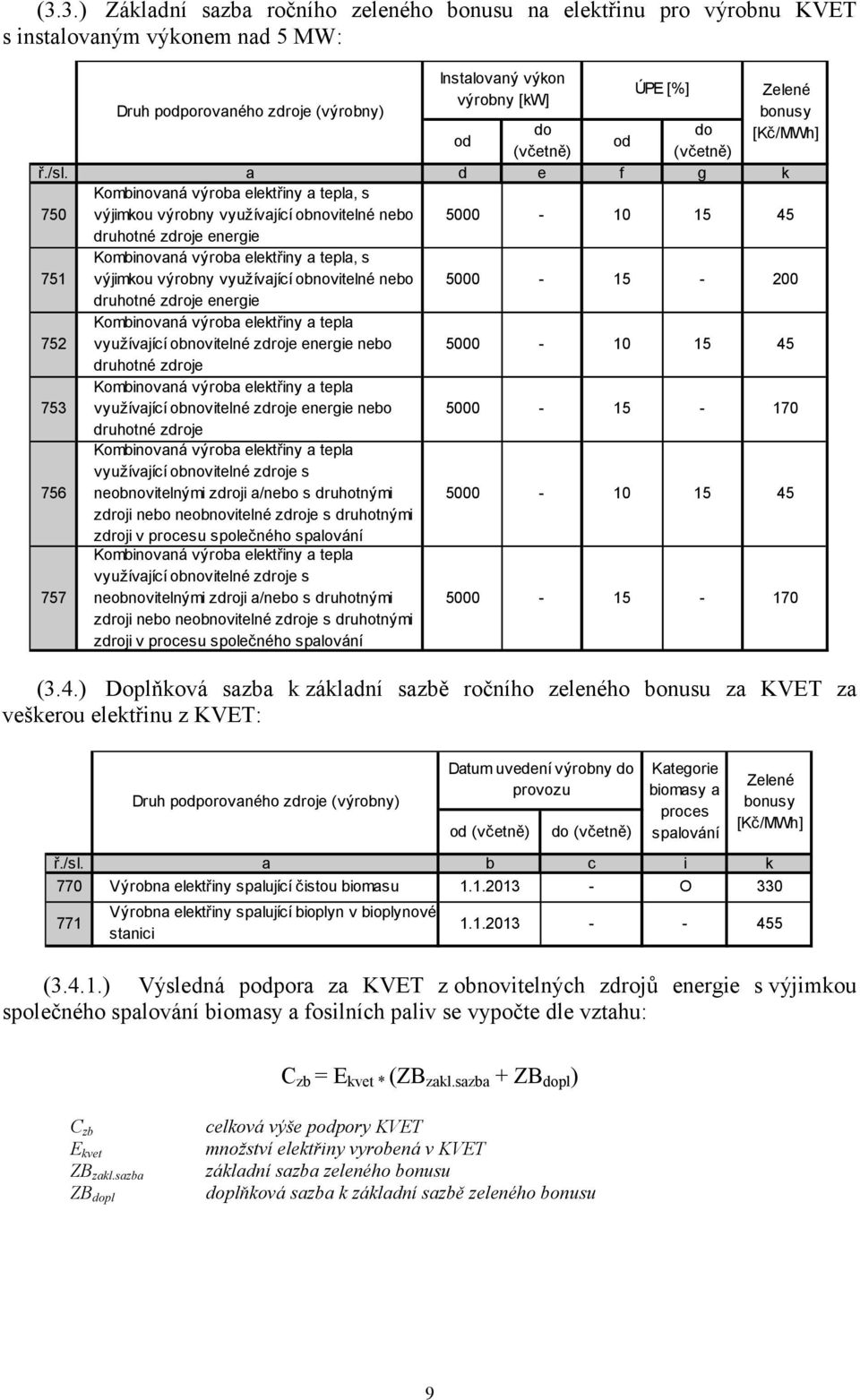 výjimkou výrobny využívající obnovitelné nebo druhotné zdroje energie Kombinovaná výroba elektřiny a tepla využívající obnovitelné zdroje energie nebo druhotné zdroje Kombinovaná výroba elektřiny a