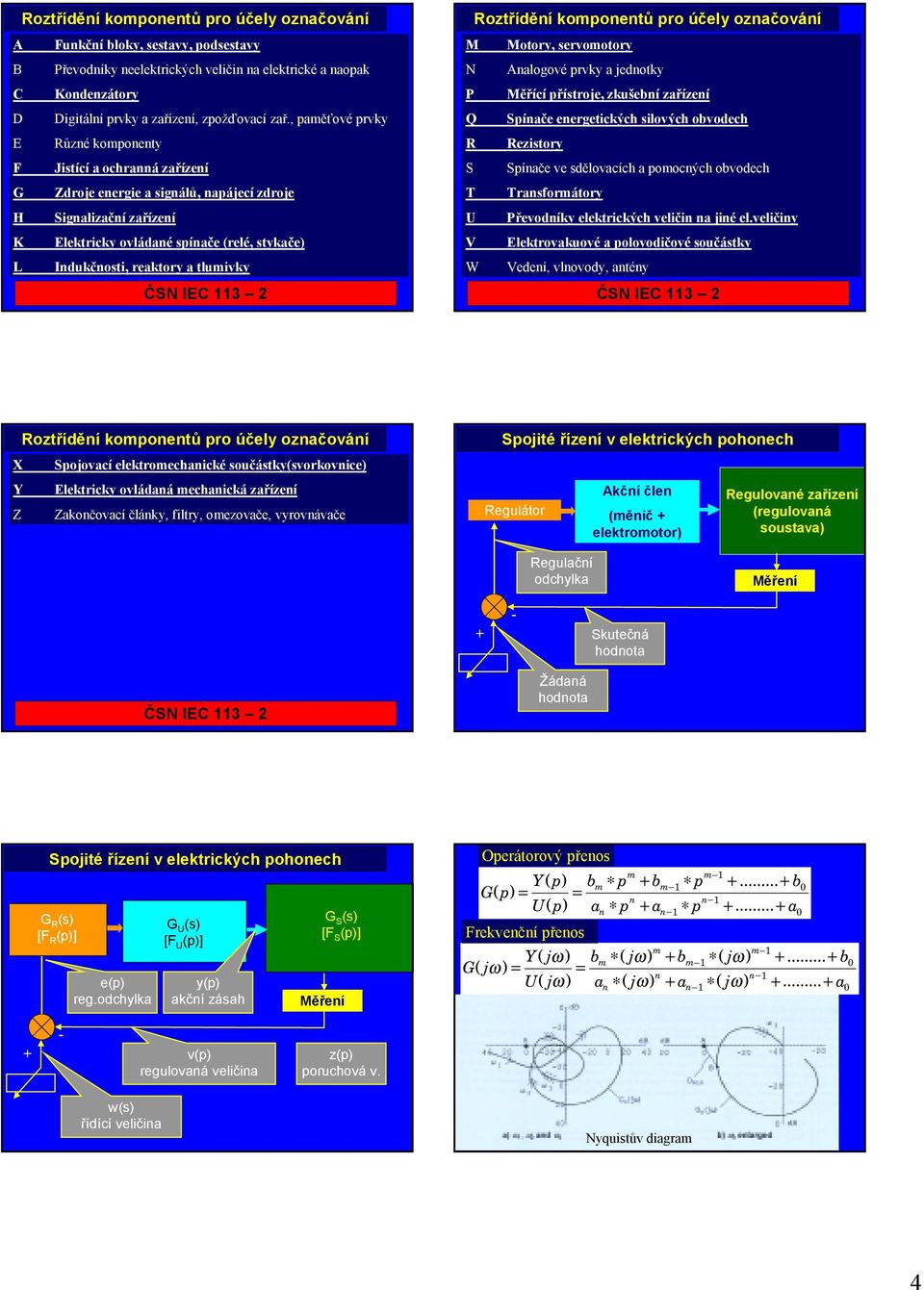 Motor, servootor N Alogové rvk edotk P Měřící řístroe, zkšeí zřízeí Q Síče eergetických silových ovodech R Rezistor S Síče ve sdělovcích oocých ovodech T Trsforátor Převodík elektrických veliči ié el.