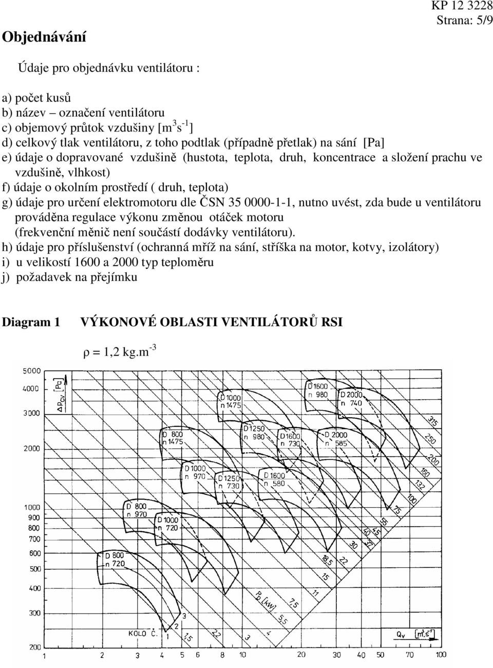 údaje pro určení elektromotoru dle ČSN 35 0000-1-1, nutno uvést, zda bude u ventilátoru prováděna regulace výkonu změnou otáček motoru (frekvenční měnič není součástí dodávky ventilátoru).