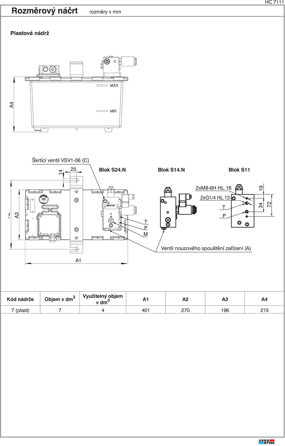 N Blok S11 A3 M 34 72 Ventil nouzového spouštění zařízení (A) A1 Kód