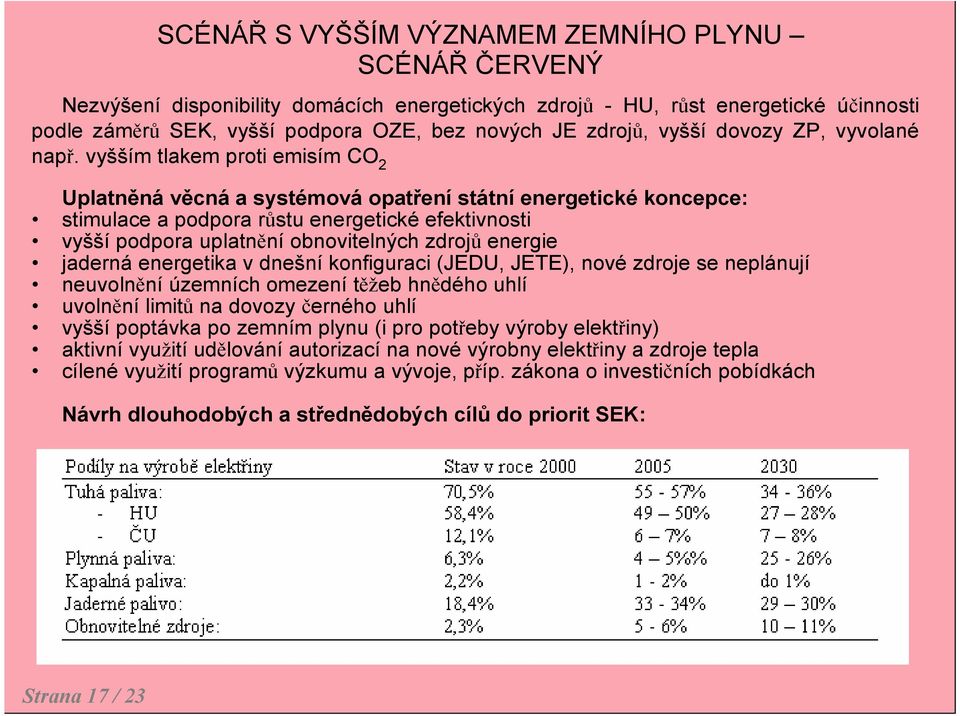 OZE, bez nových JE zdrojů, vyšší dovozy ZP, vyvolané např.