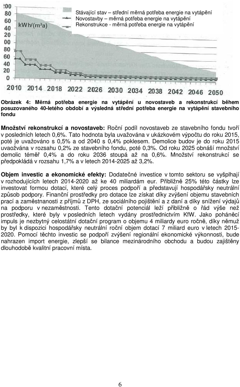 fondu tvoří v posledních letech 0,6%. Tato hodnota byla uvažována v ukázkovém výpočtu do roku 2015, poté je uvažováno s 0,5% a od 2040 s 0,4% poklesem.