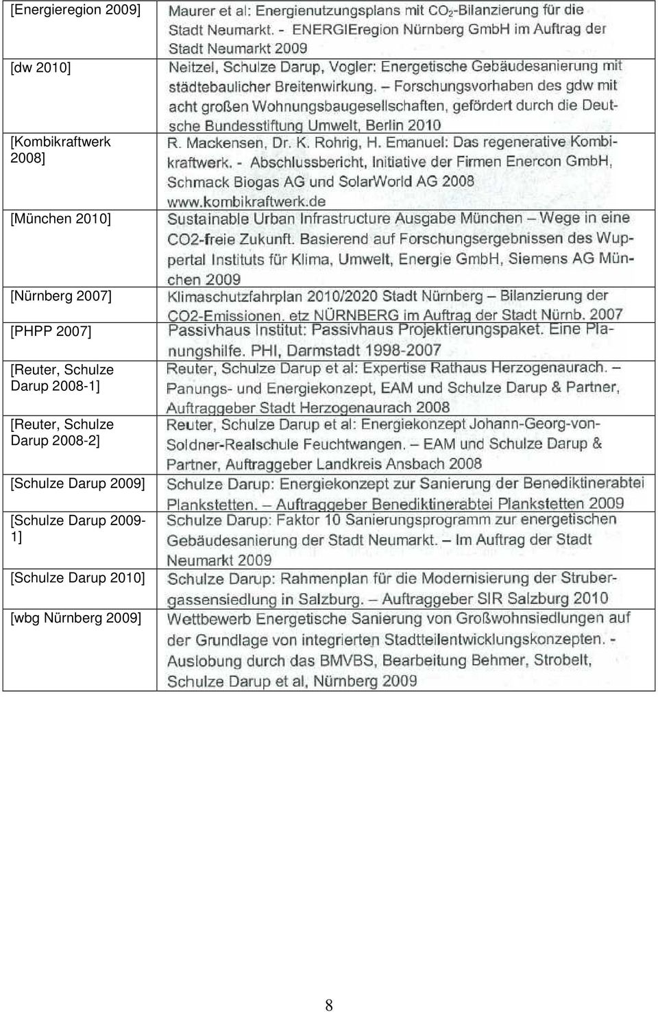 Darup 2008-1] [Reuter, Schulze Darup 2008-2] [Schulze Darup