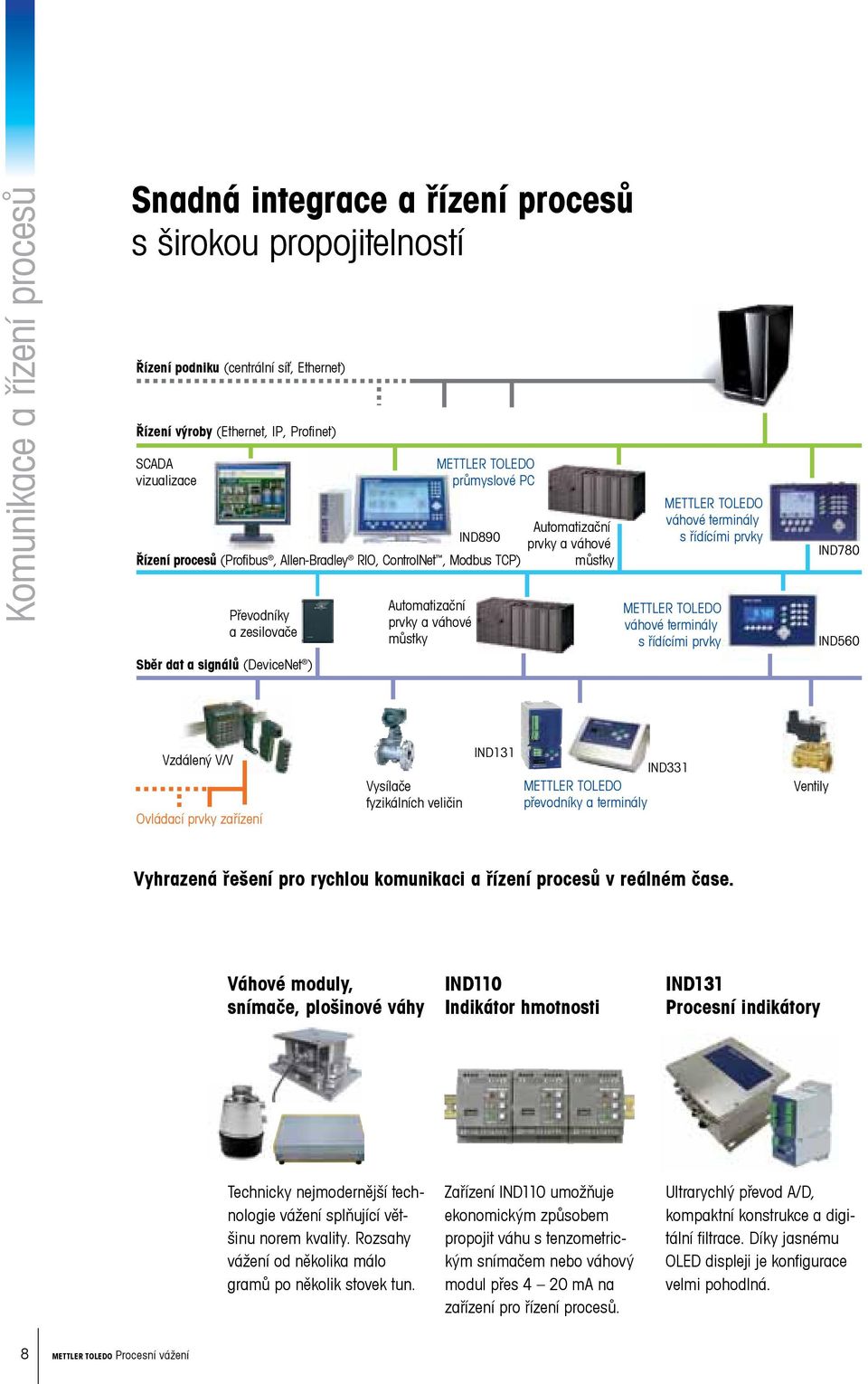 Automatizační prvky a váhové můstky METTLER TOLEDO váhové terminály s řídícími prvky METTLER TOLEDO váhové terminály s řídícími prvky IND780 IND560 Vzdálený V/V Ovládací prvky zařízení Vysílače
